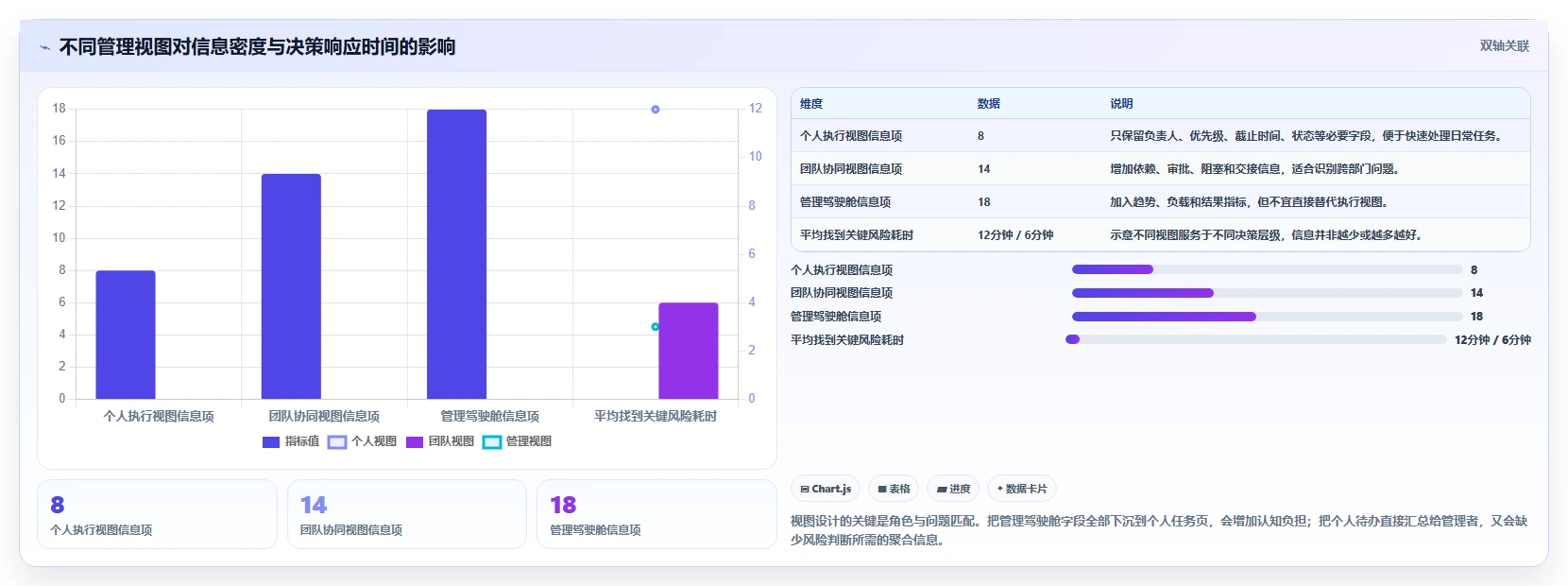运营管理平台进阶课：围绕任务协同完善精细化运营