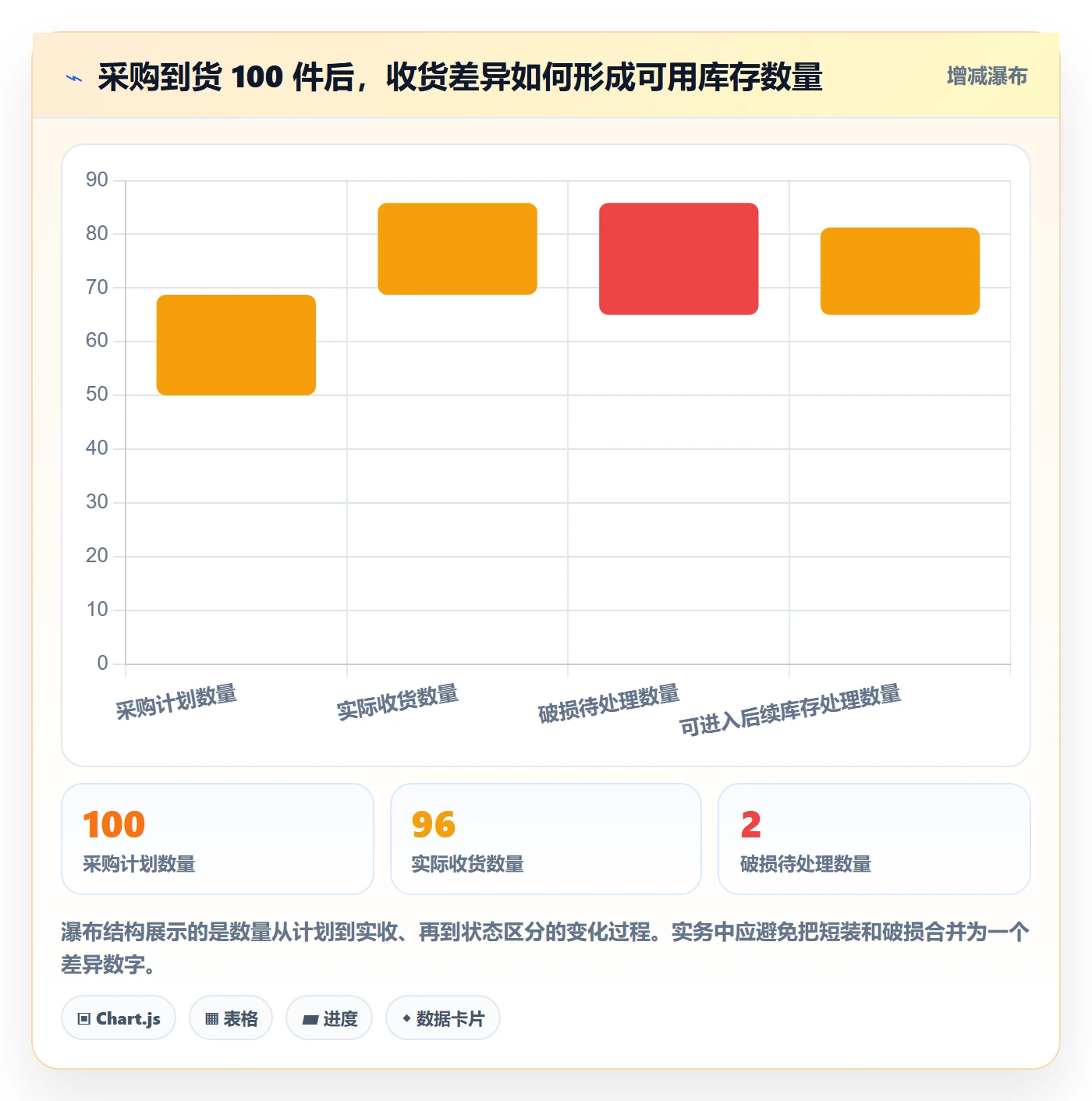 库存管理系统实用方法：围绕出入库流程建立标准化管理