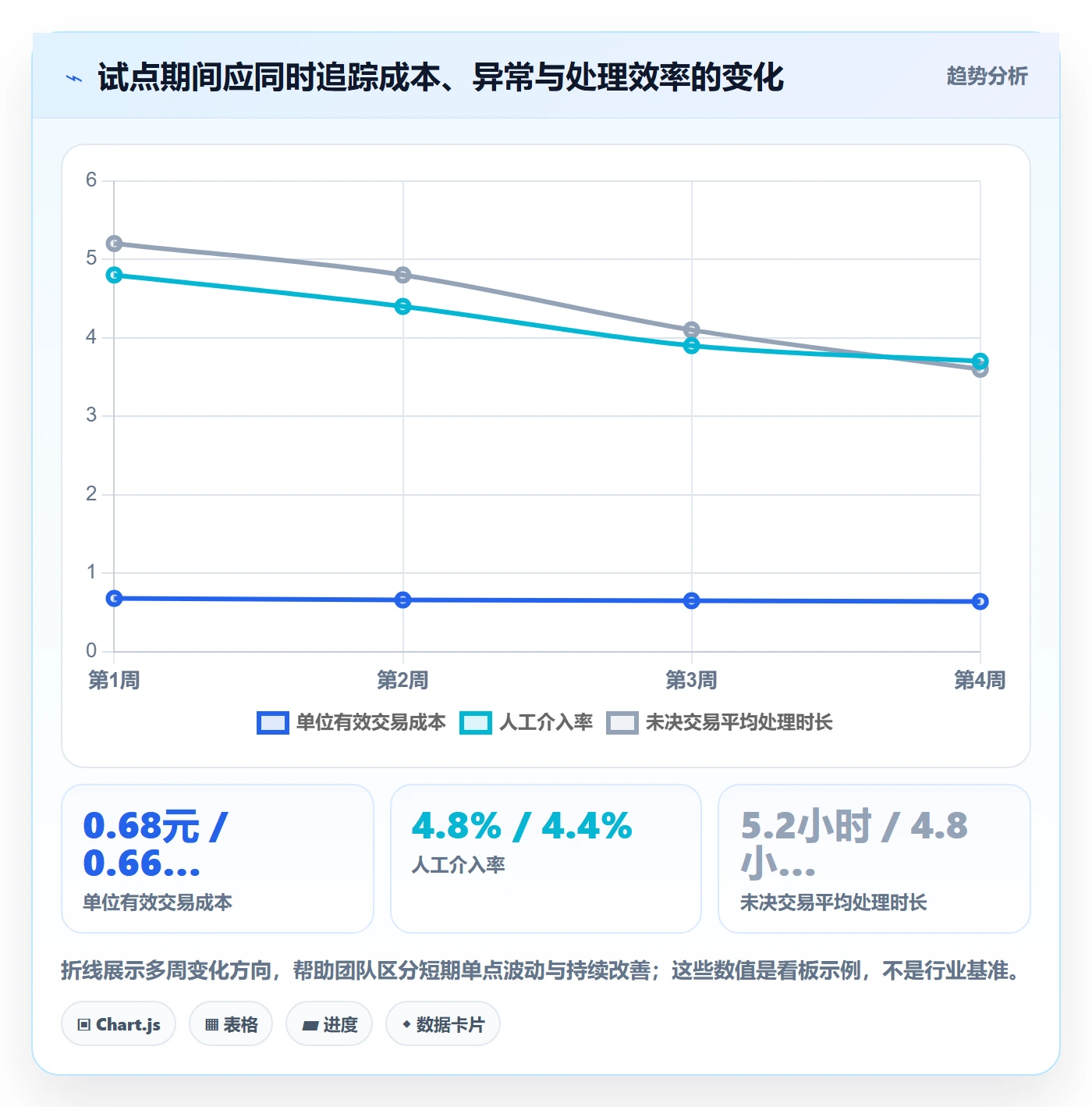 分账系统实施路径：资金路由如何完成成本控制