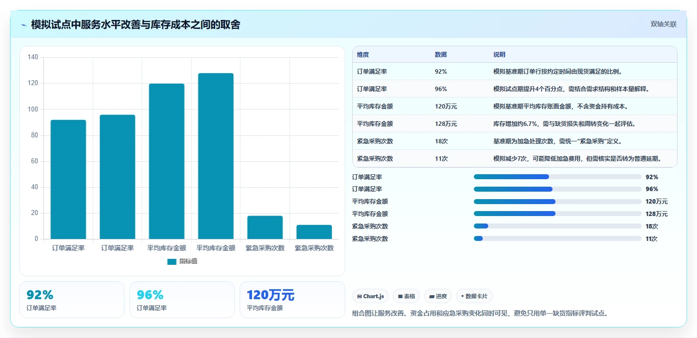 仓库安全库存管理实施路径：缺货风险如何完成标准化管理