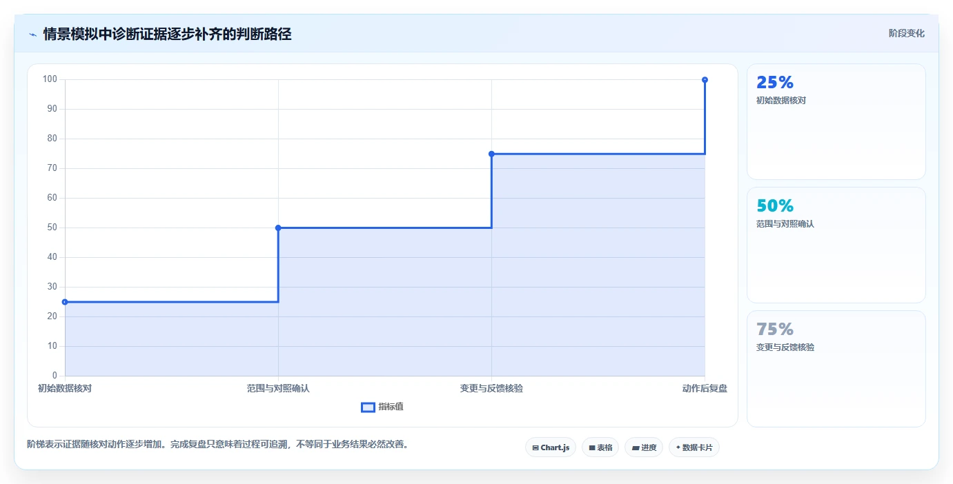 拼多多数据分析工具免费实用方法：围绕店铺诊断建立团队协同