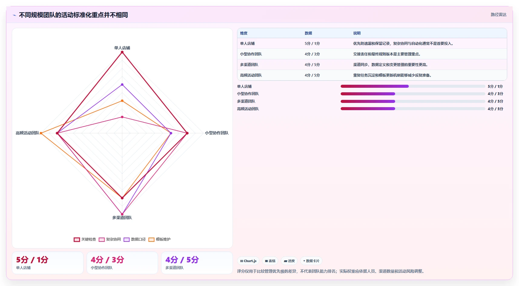 店铺运营包括哪些方面实施路径:活动运营如何完成标准化管理