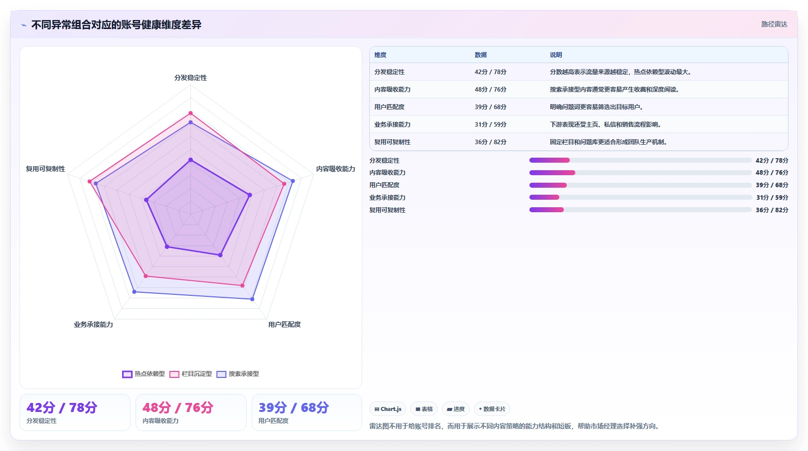 小红书数据分析：市场经理诊断清单：从账号增长排查复盘口径混乱