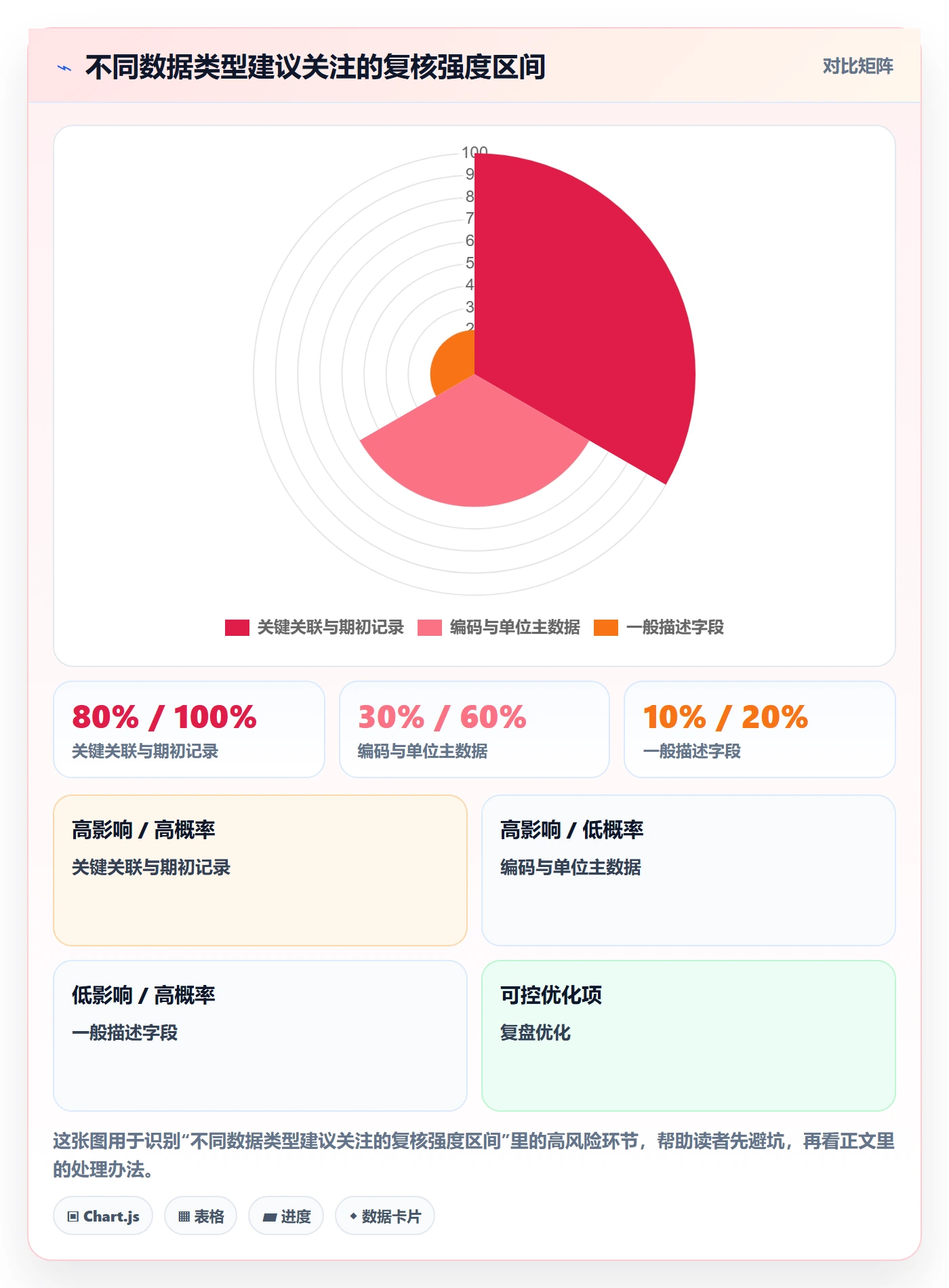 erp数据录入实施路径：单据规范如何完成新手避坑