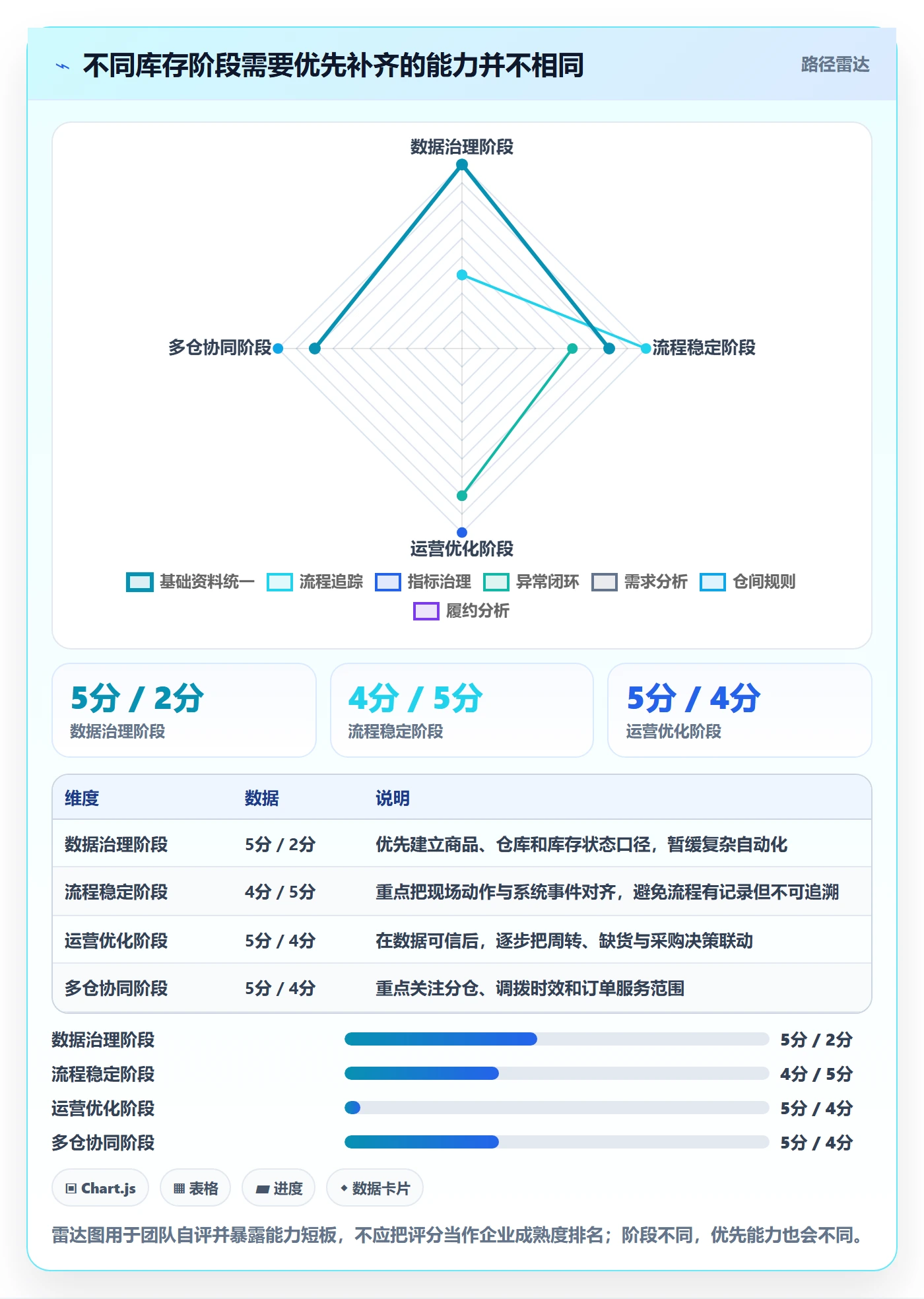 库存管理系统运营框架：把出入库流程纳入增长策略