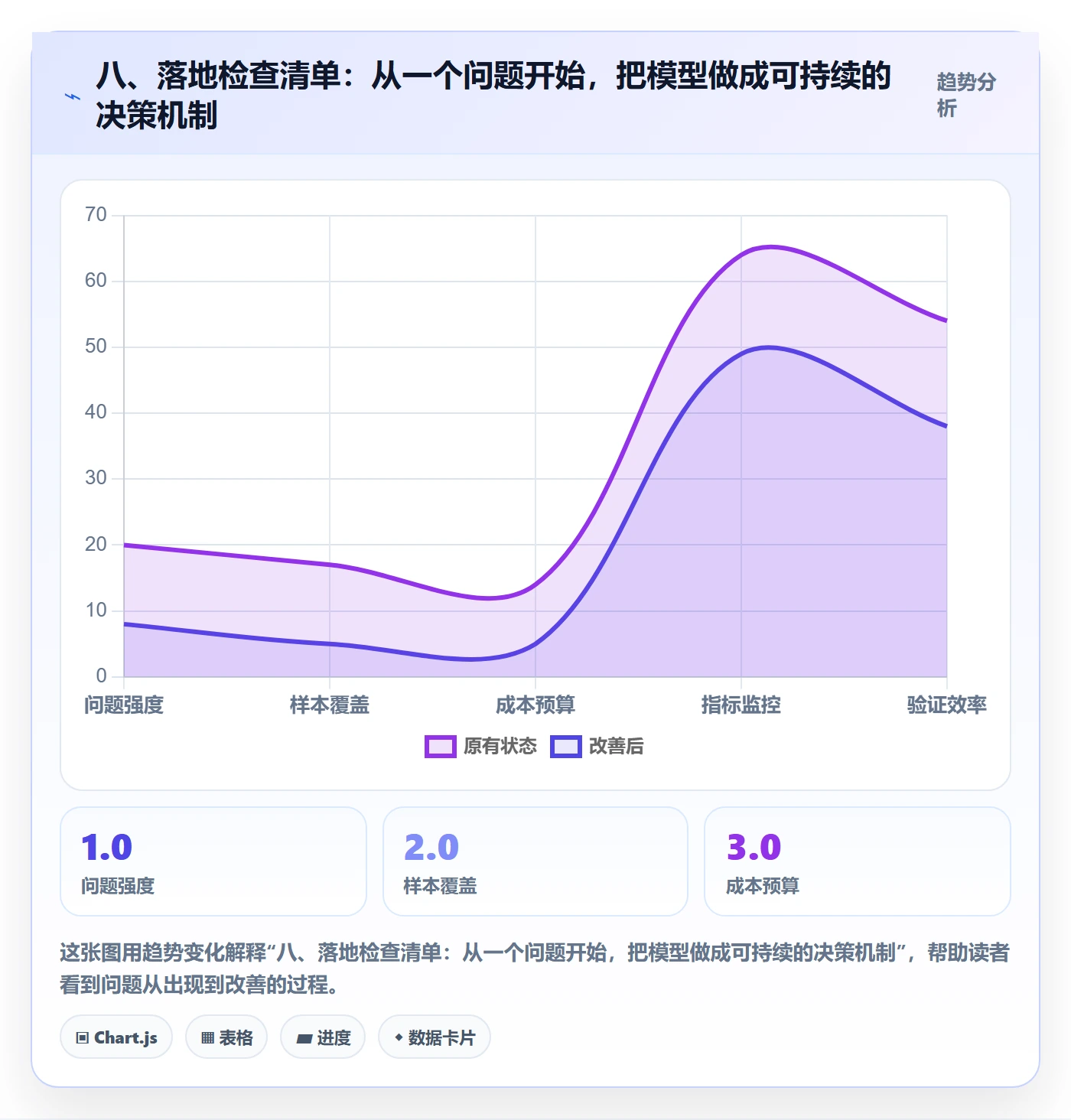 八、落地检查清单：从一个问题开始，把模型做成可持续的决策机制