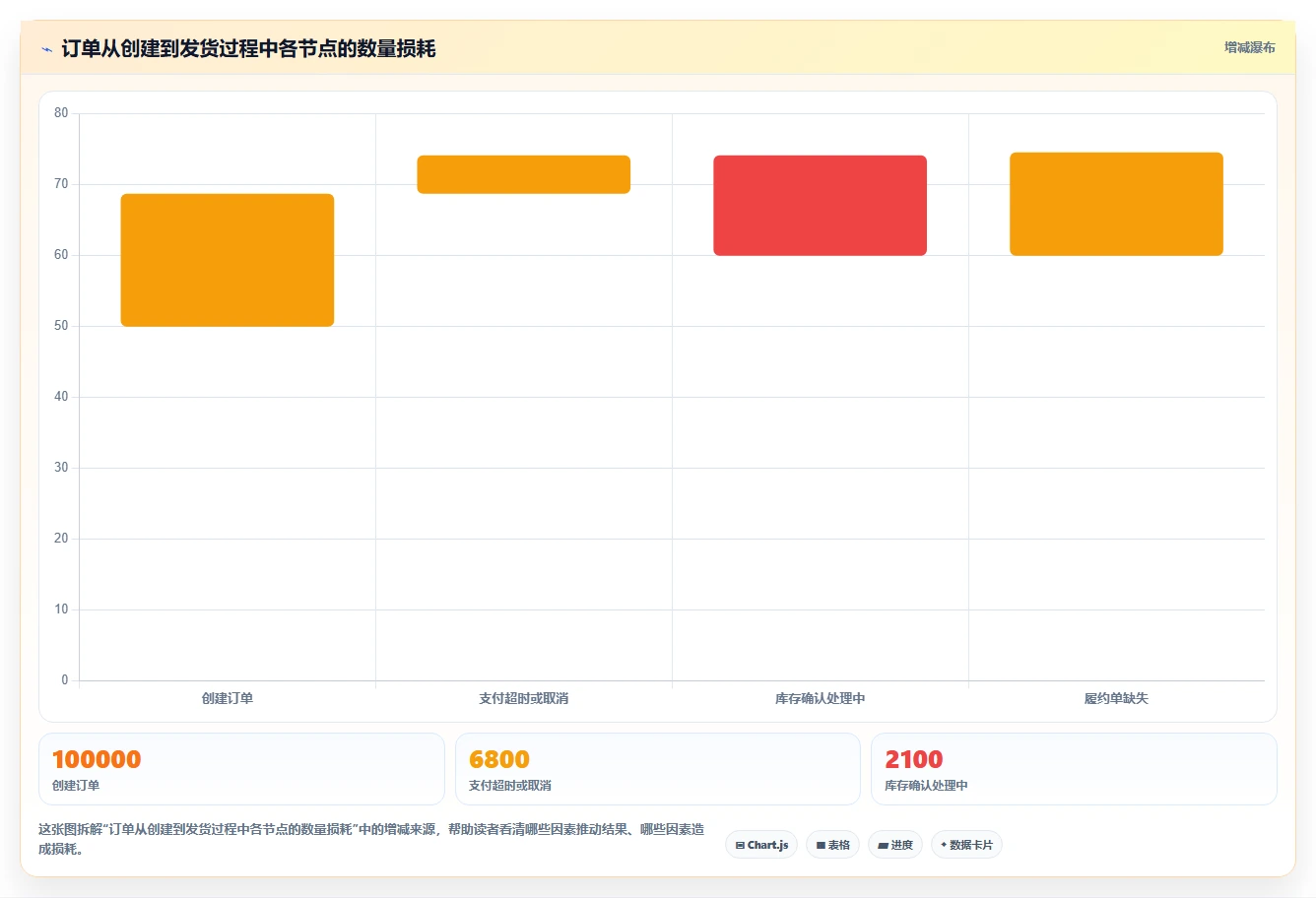 电商系统开发：开发团队怎么用：从需求梳理到稳定业务接口
