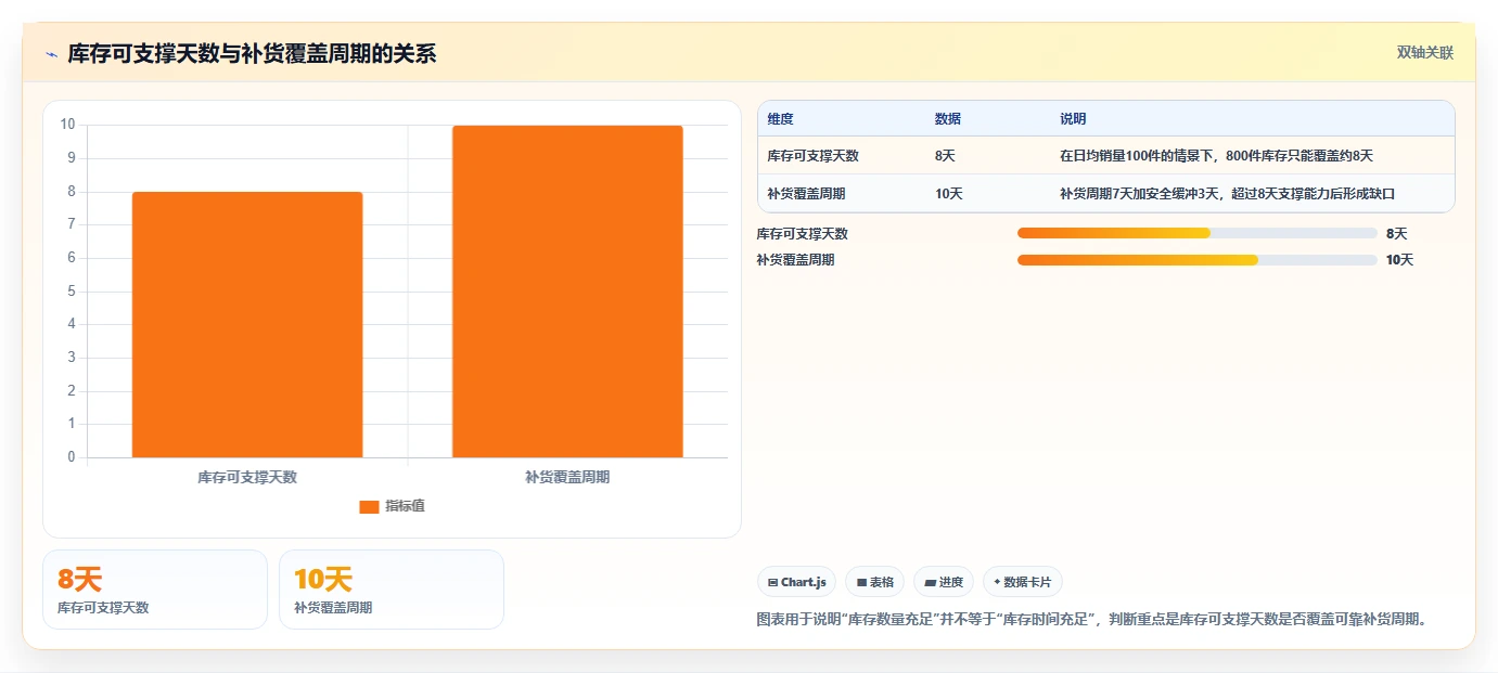 电商库存工作指南：用风险排查解决缺货预警问题