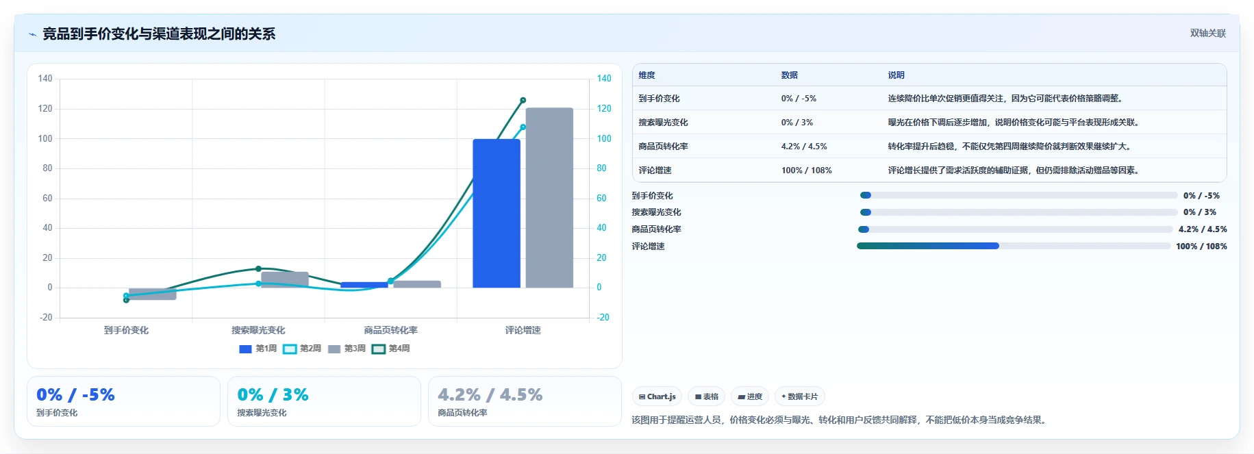 运营工具工作指南：用落地案例解决竞品监控问题