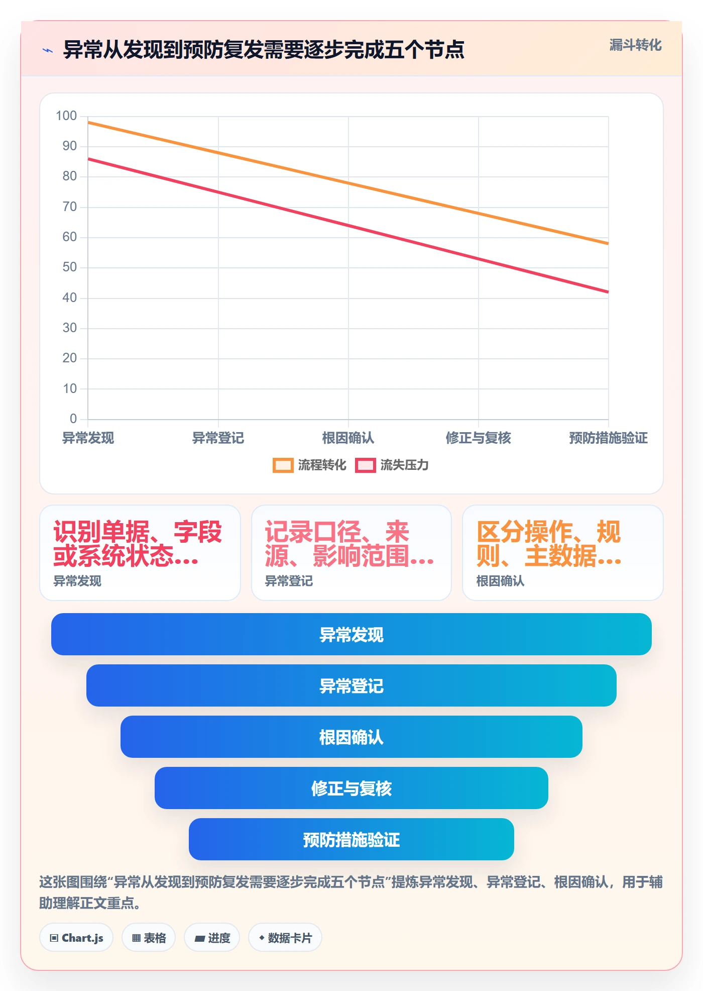 erp数据录入优化清单：质量检查与数据复盘的关键动作