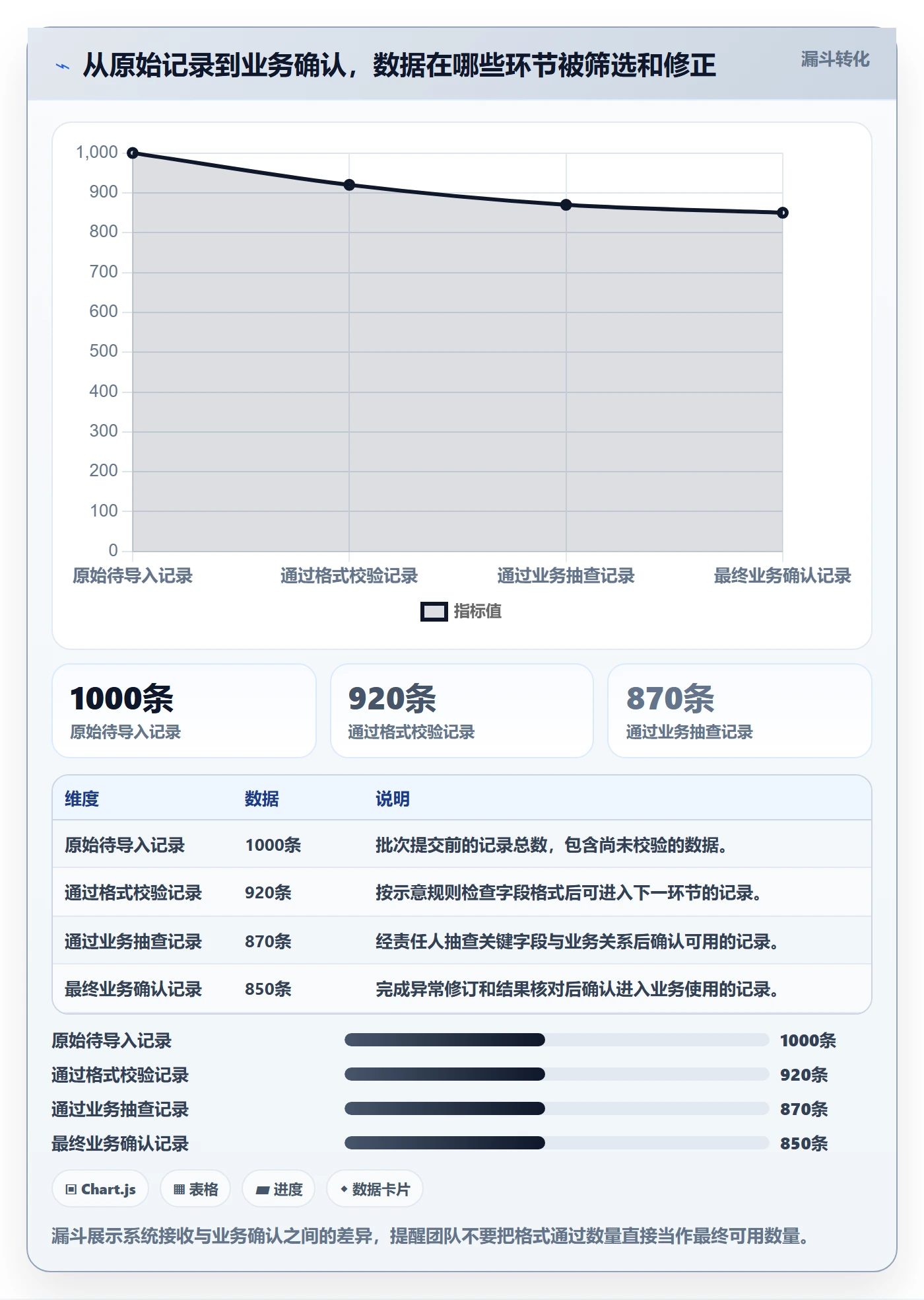 erp数据录入改造重点：从批量导入推进数据复盘