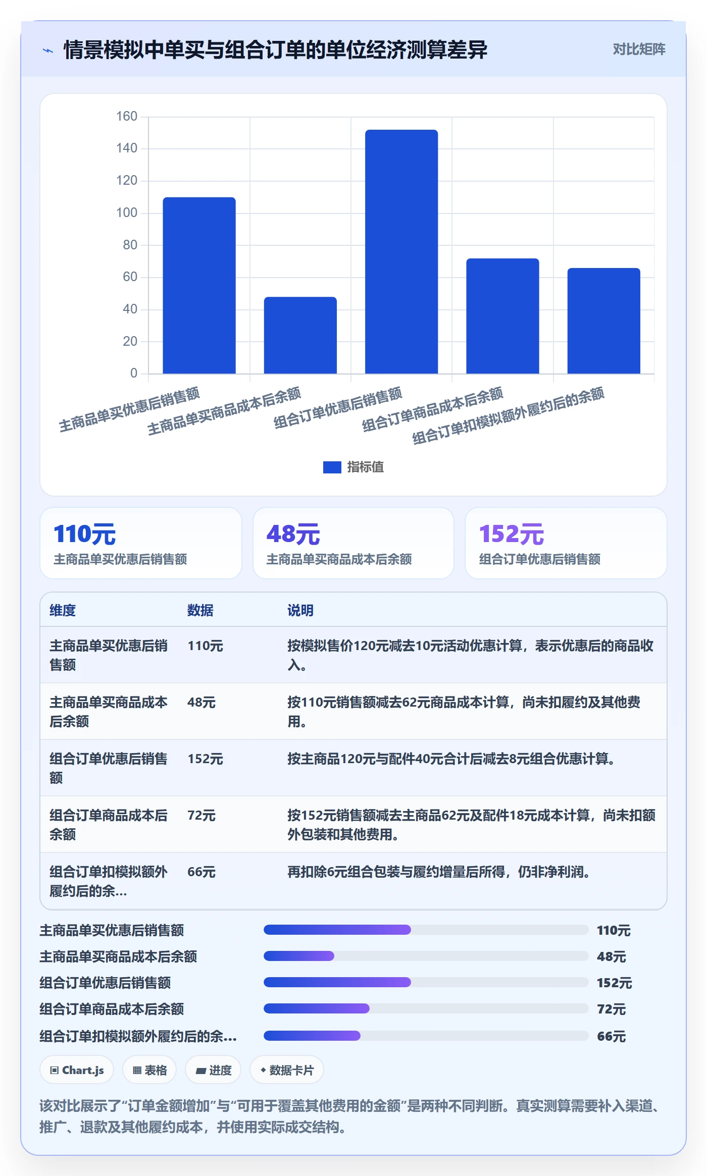 店铺运营管理方案设计：活动管理场景的常见误区怎么做