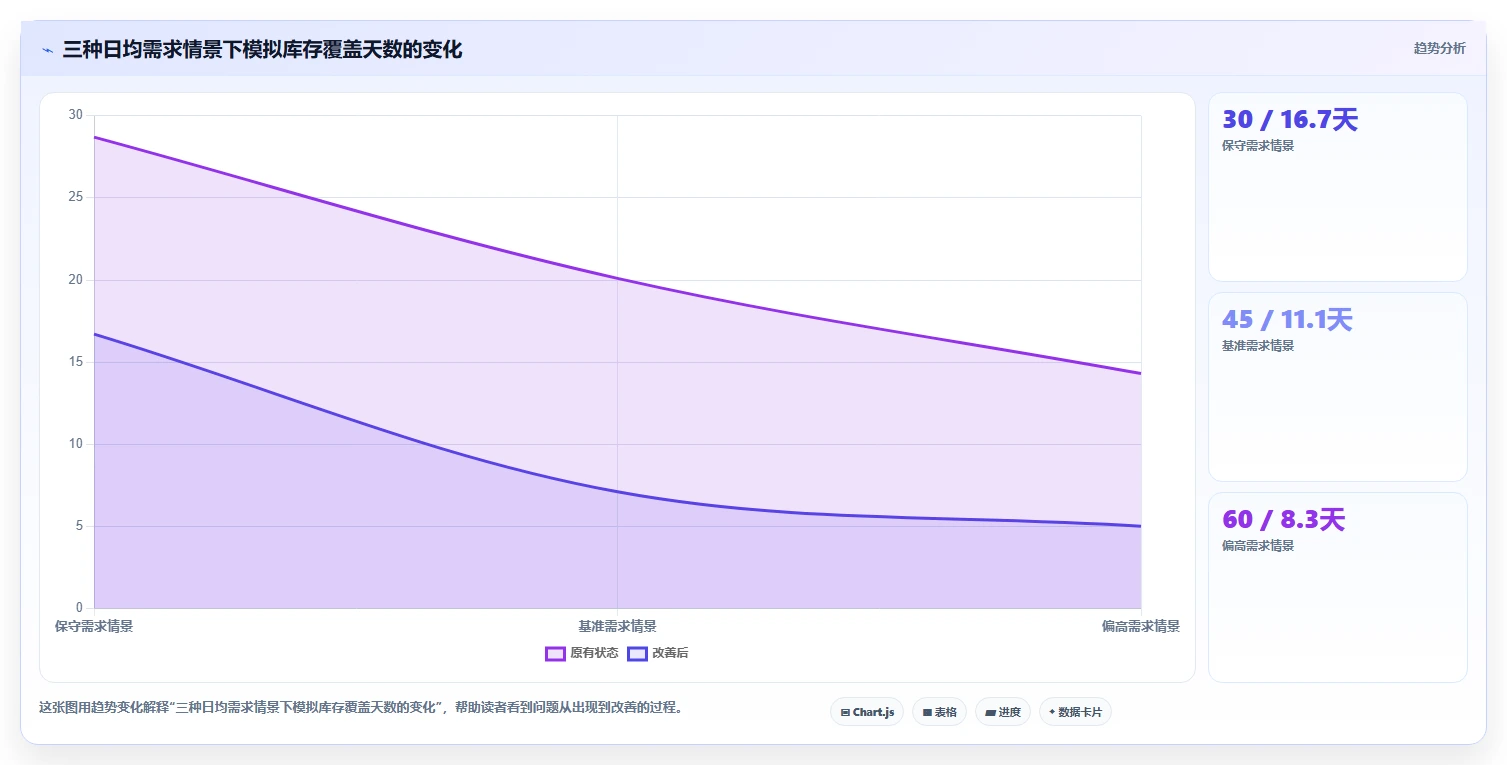 拼多多数据分析工具免费怎么选?活动表现相关的旺季准备判断标准
