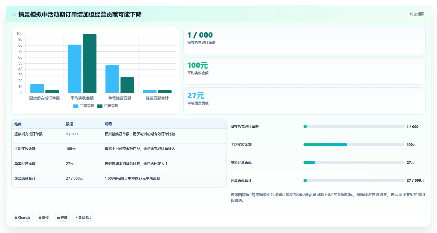 店铺运营包括哪些方面实施路径:活动运营如何完成常见误区