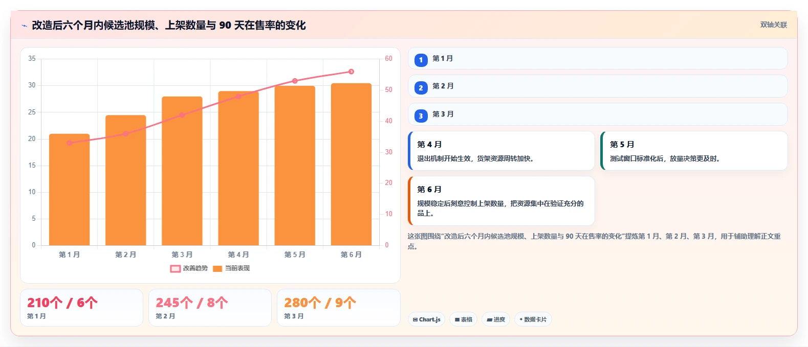 运营工具怎么优化？先从选品分析的流程设计入手