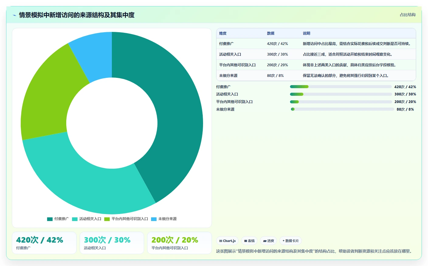 拼多多数据分析工具免费能力清单：中小商家需要覆盖哪些流量来源事项