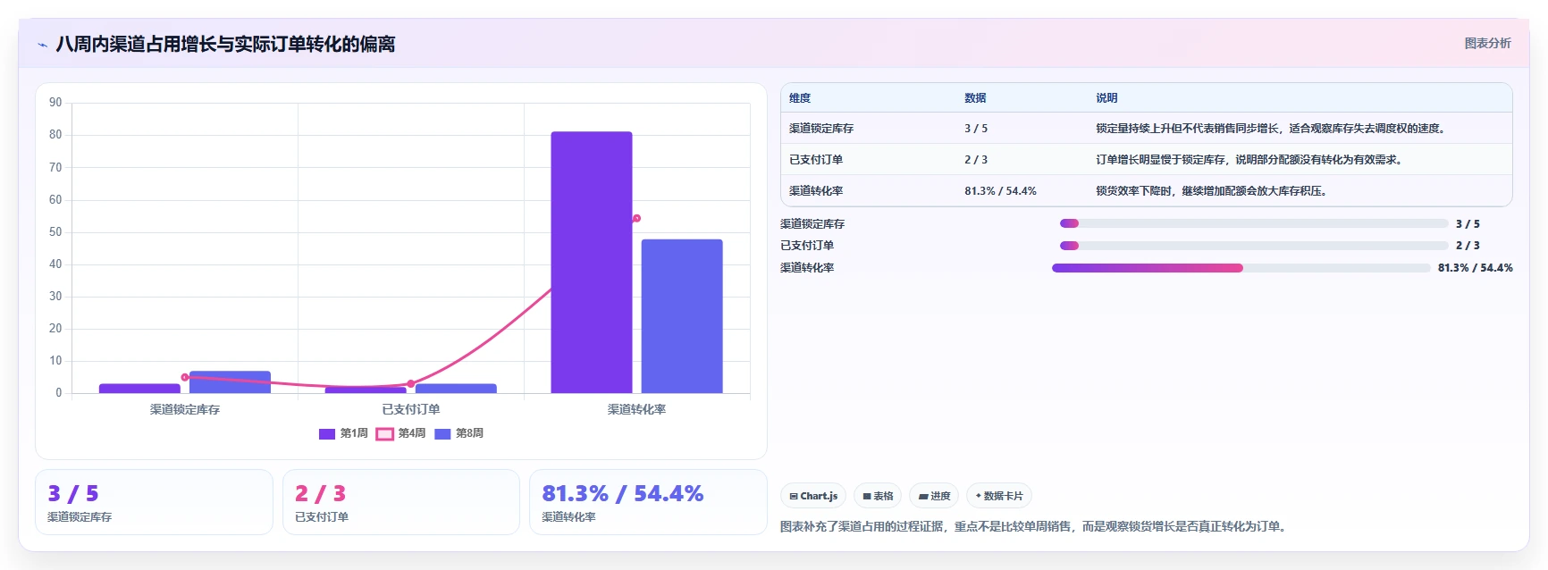 电商库存优化清单：渠道占用与成本控制的关键动作