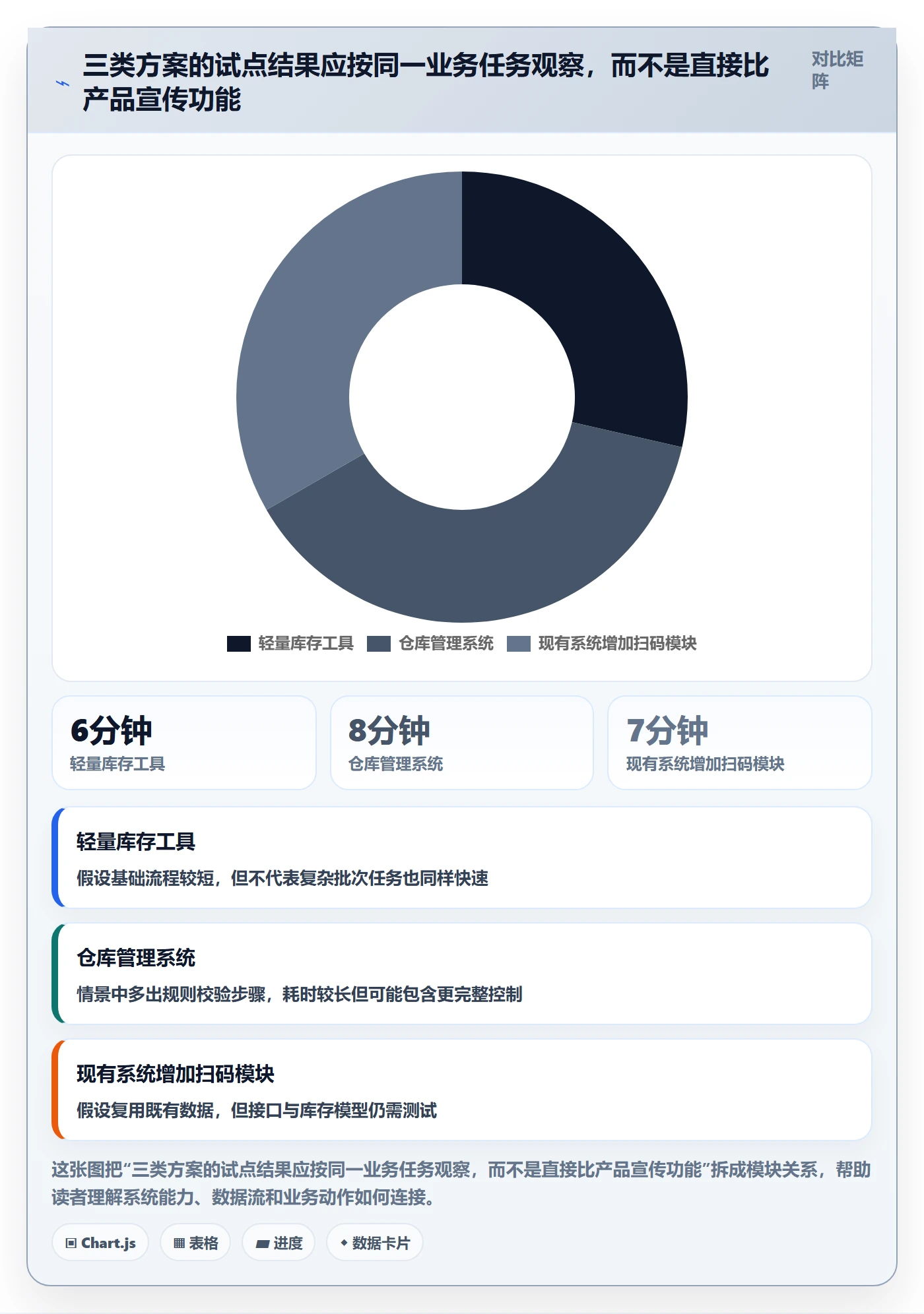 库存管理系统方案设计：条码作业场景的工具对比怎么做