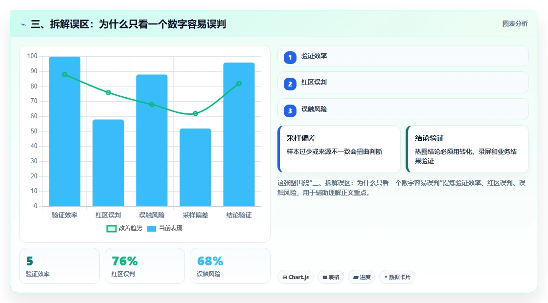 三、拆解误区：为什么只看一个数字容易误判