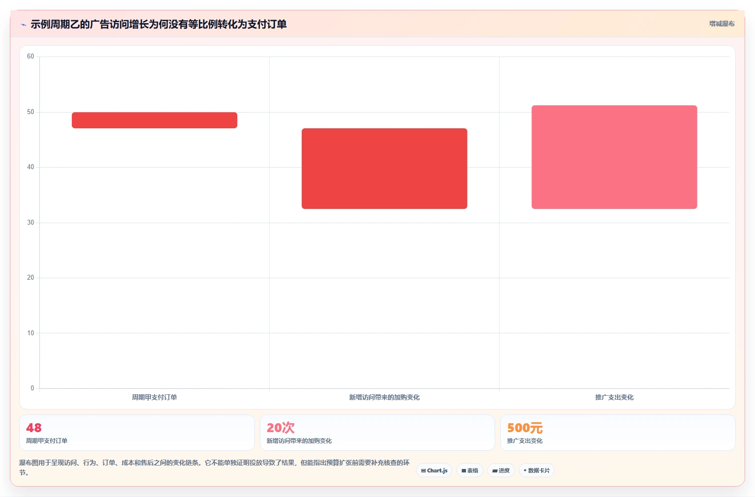 电商数据运营数据方法：用用户洞察支撑中小商家判断