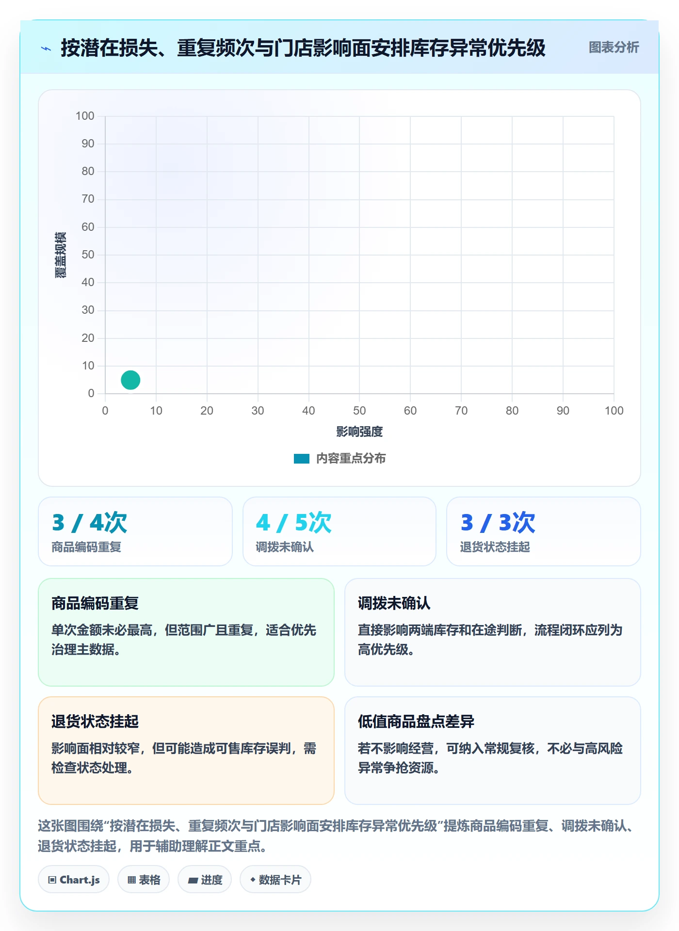 库存管理系统问题诊断：库存台账如何用多店经营改进