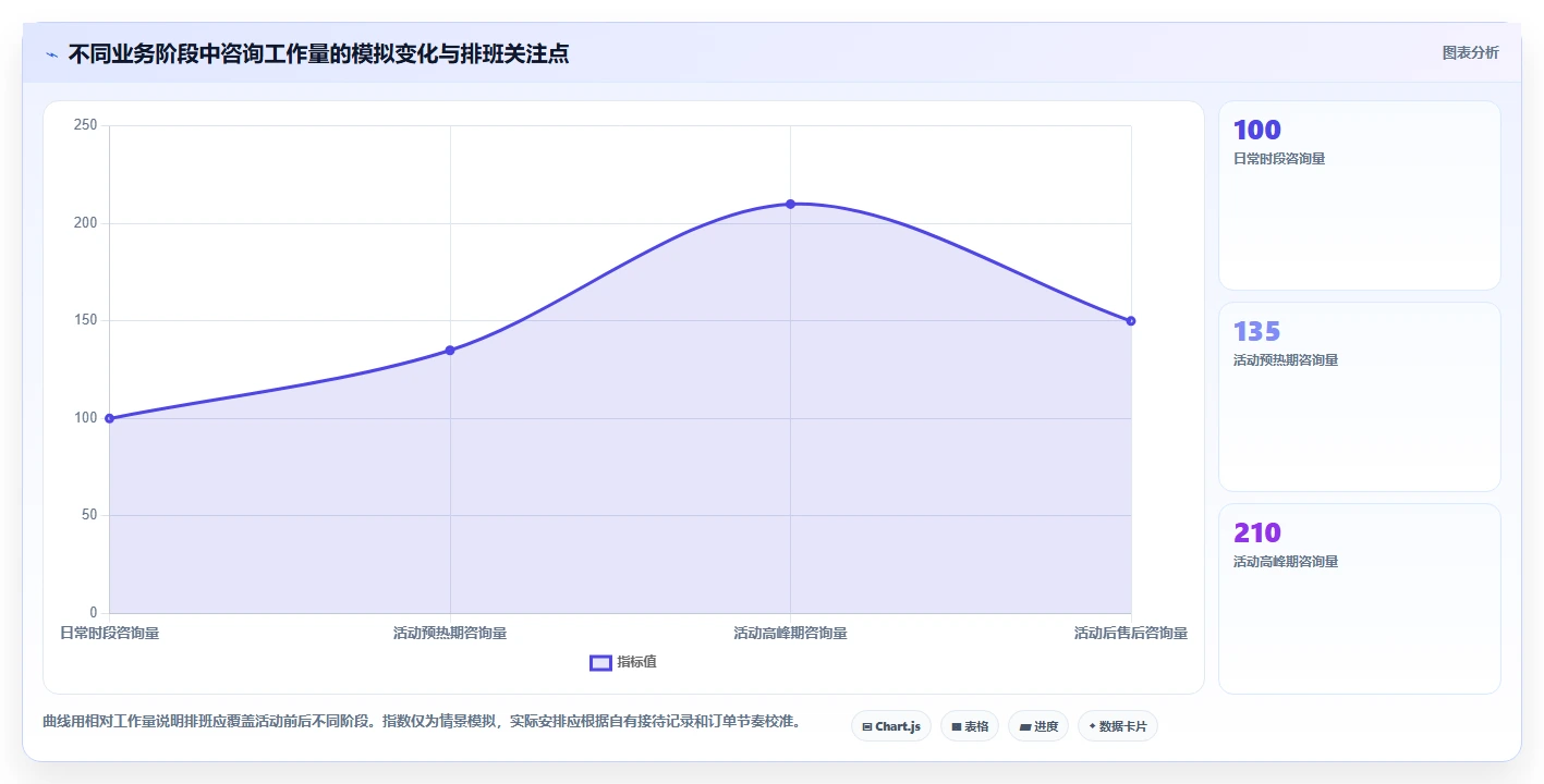 店铺运营包括哪些方面基础课:客服管理相关的核心功能一次讲透