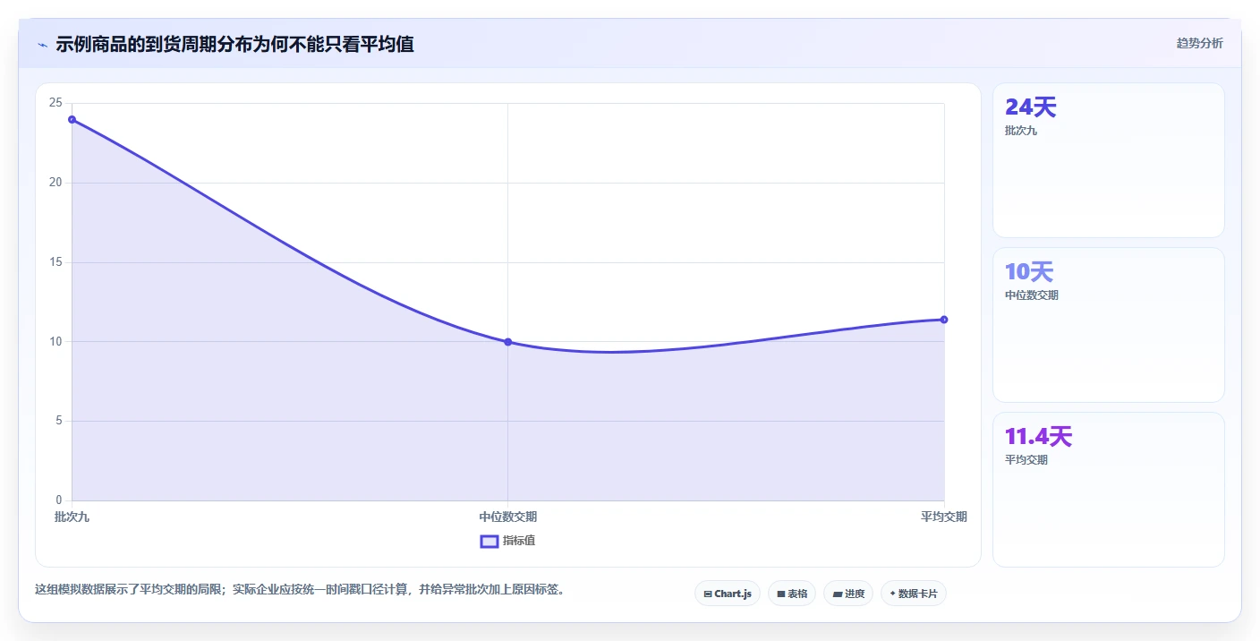仓库安全库存管理实践指南：采购周期的工具对比怎样更有效