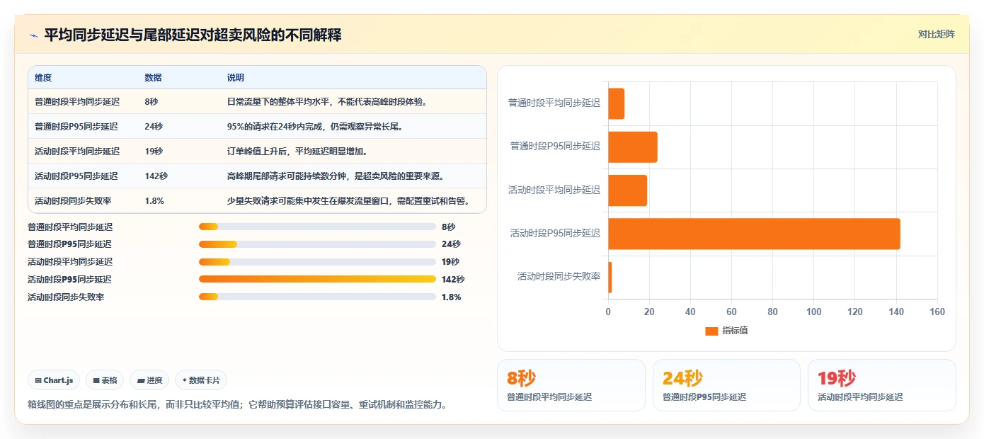 电商辅助软件：运营助理进阶教程：围绕库存同步建立控制软件预算闭环