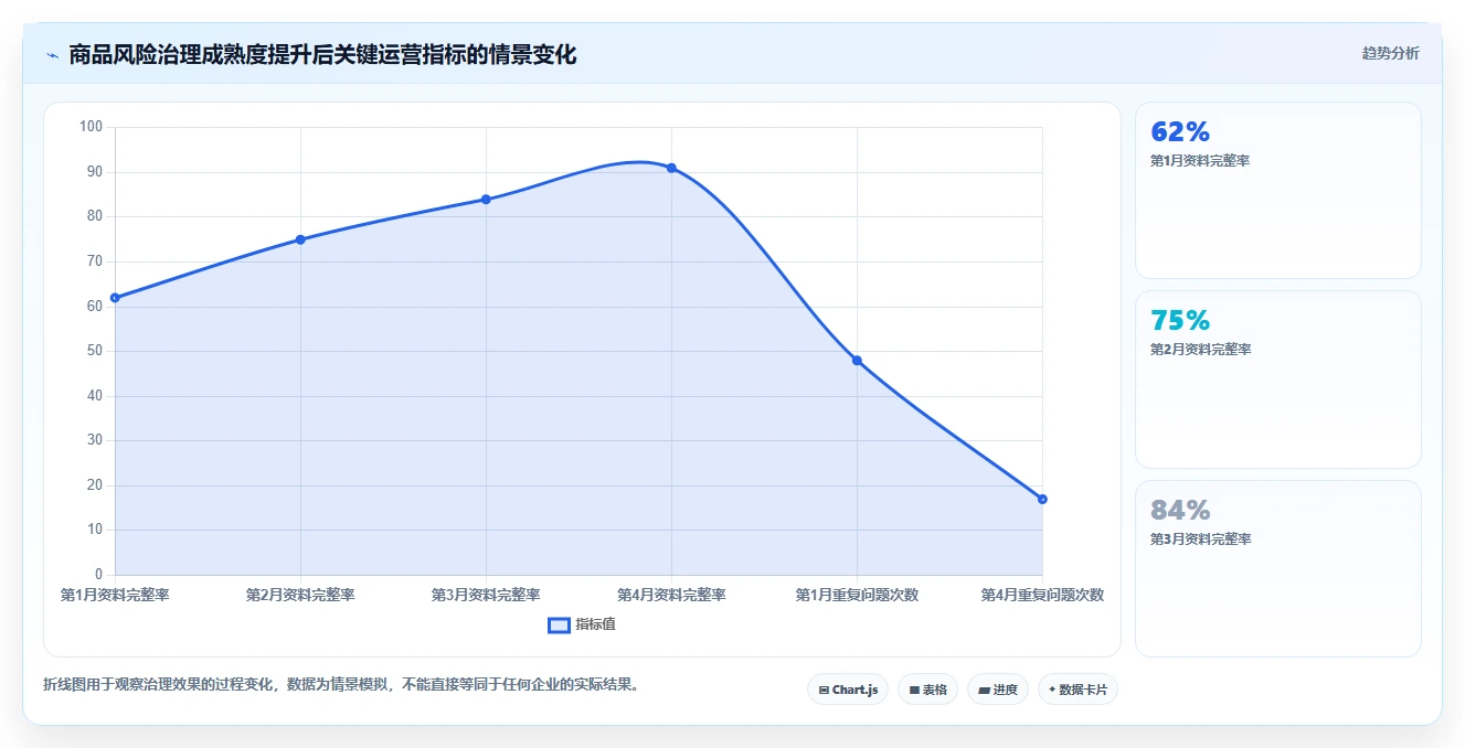 想做好电商管理，先掌握风险排查中的商品管理