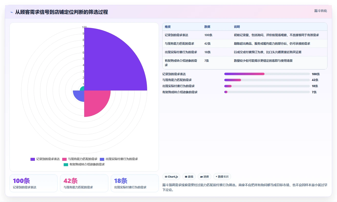 如何运营好一个店铺实施路径：店铺定位如何完成中小商家