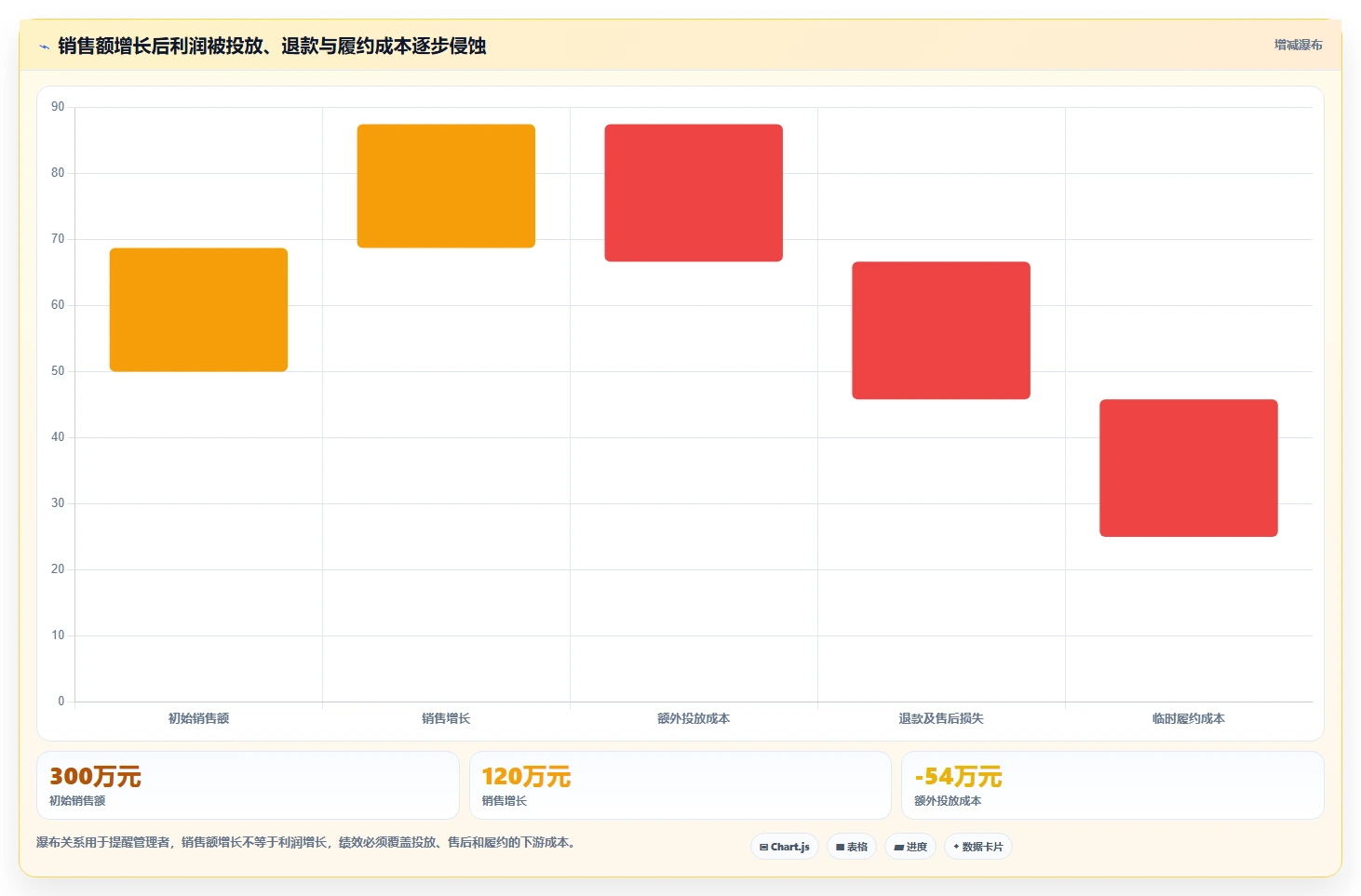 电商管理能力清单:进阶玩法需要覆盖哪些团队绩效事项