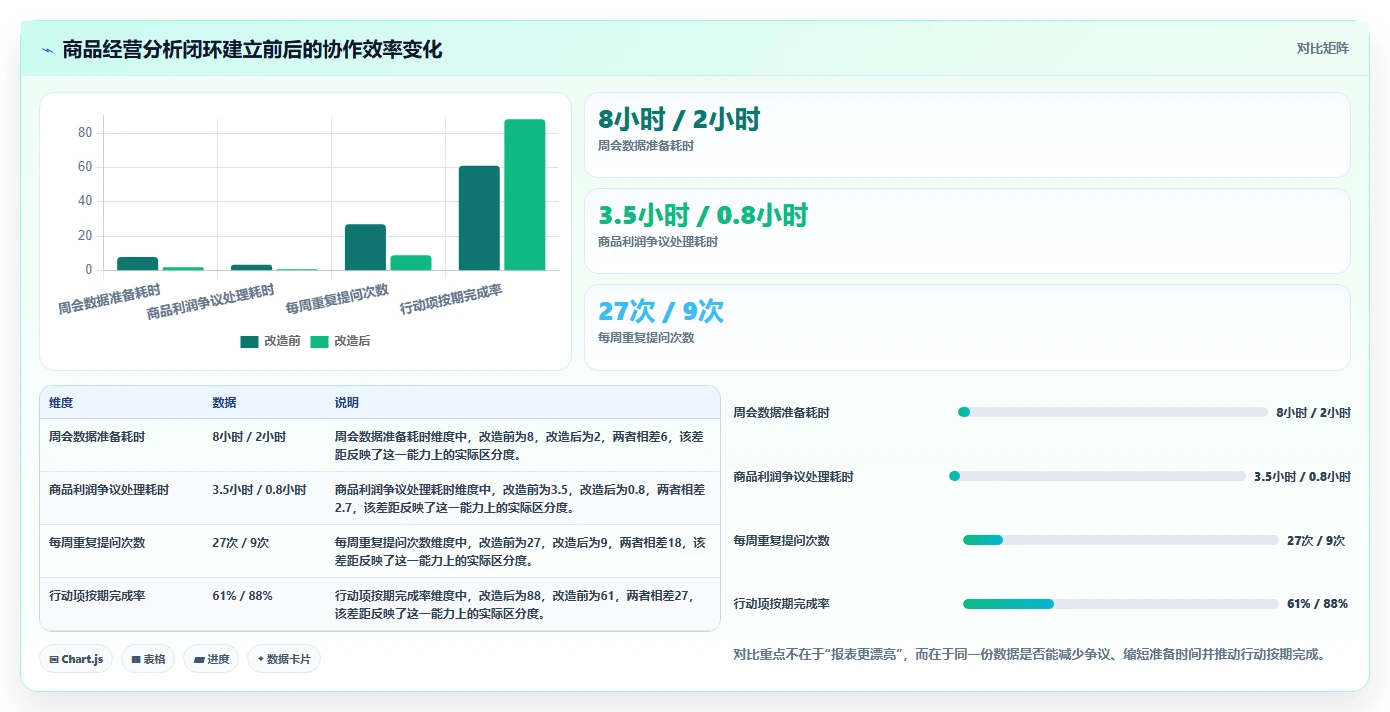 电商辅助软件：创业公司从零入门：团队协作先掌握团队协作