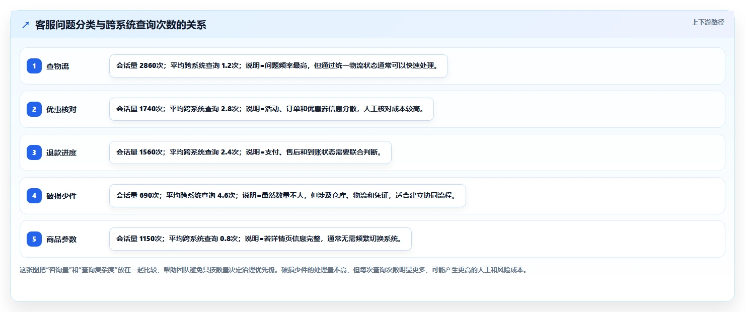 电商辅助软件：客服团队常见误区：效率升级为什么总遇到数据散落