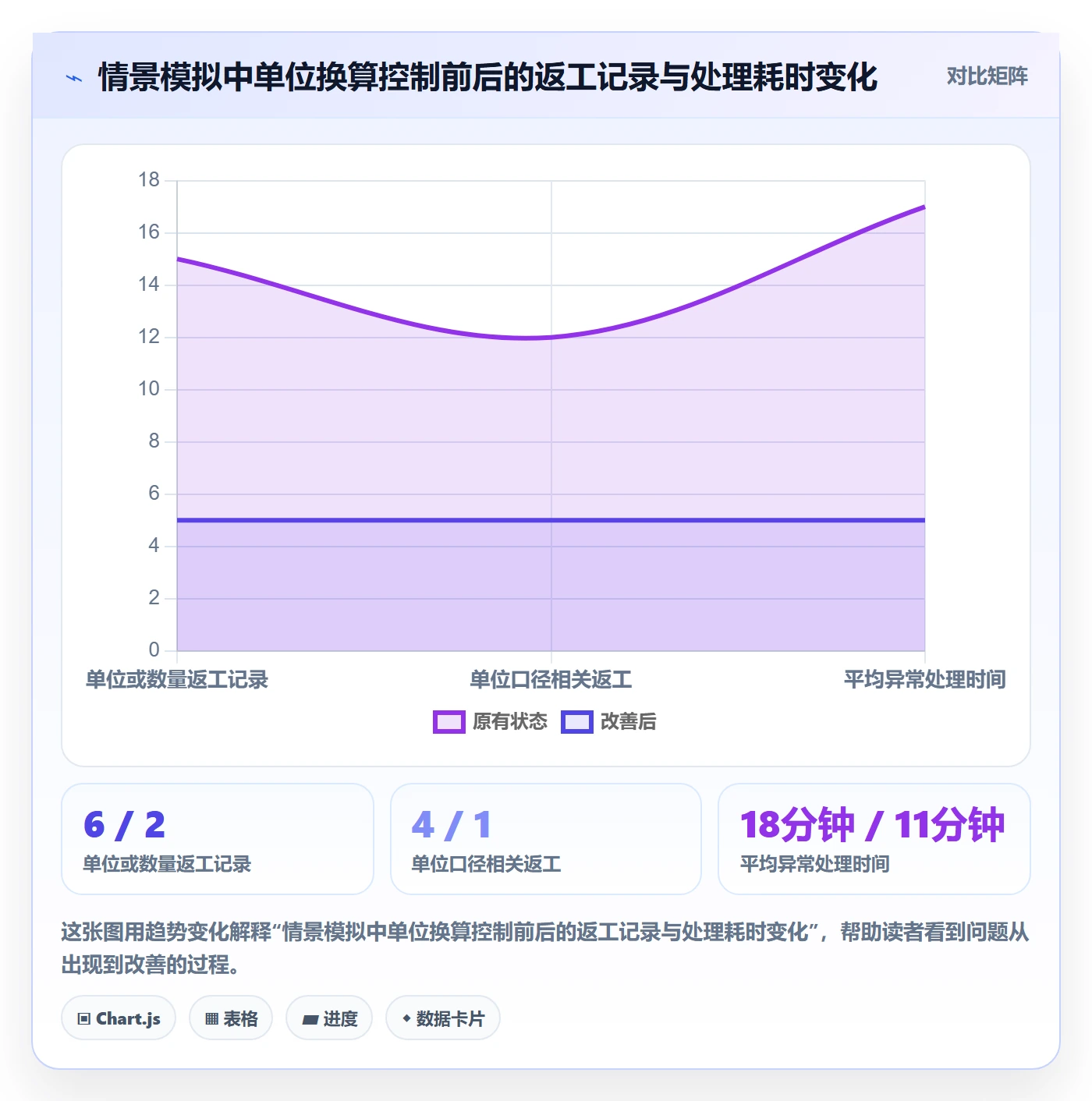 erp数据录入能力清单：团队协同需要覆盖哪些质量检查事项
