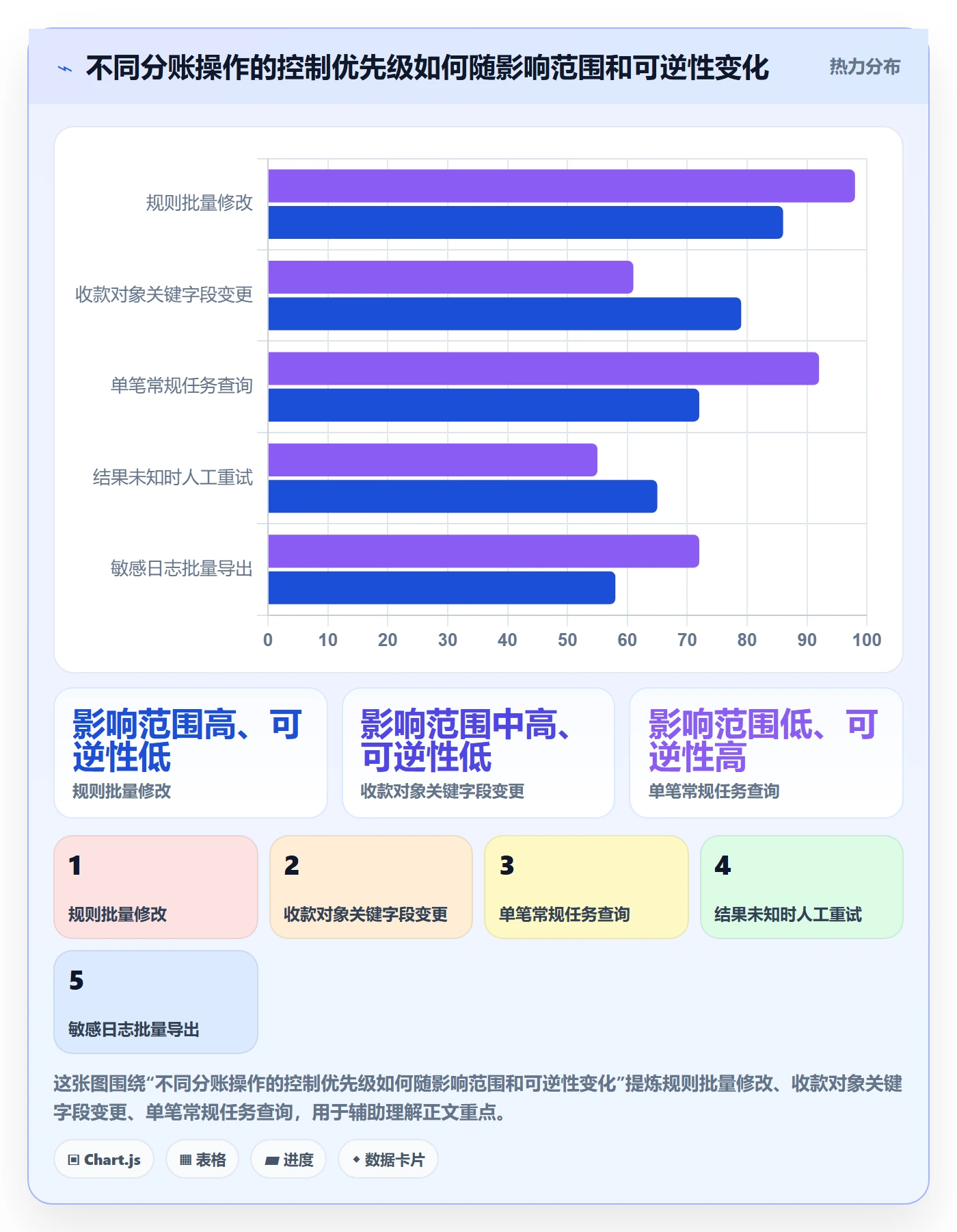 分账系统能力清单：流程设计需要覆盖哪些权限风控事项