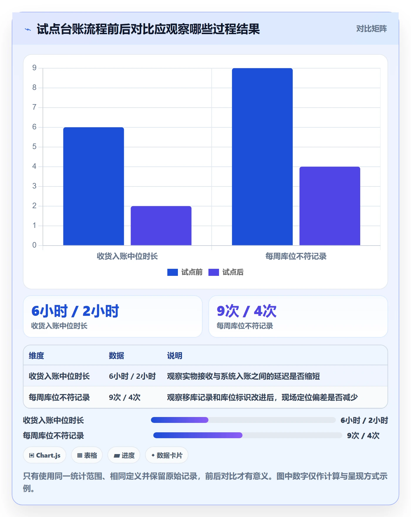 库存管理系统执行标准：库存台账环节如何体现实操教程
