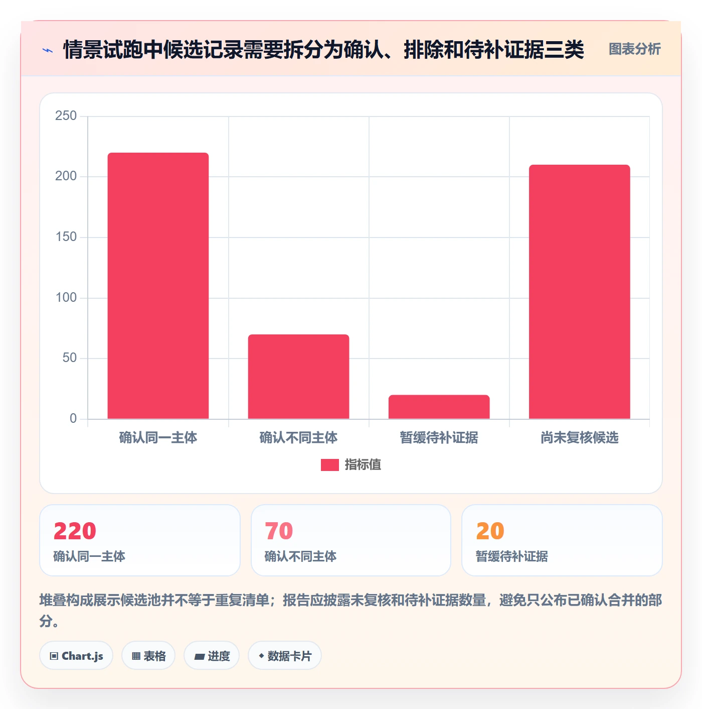 erp数据录入落地清单：数据去重相关的工具对比事项