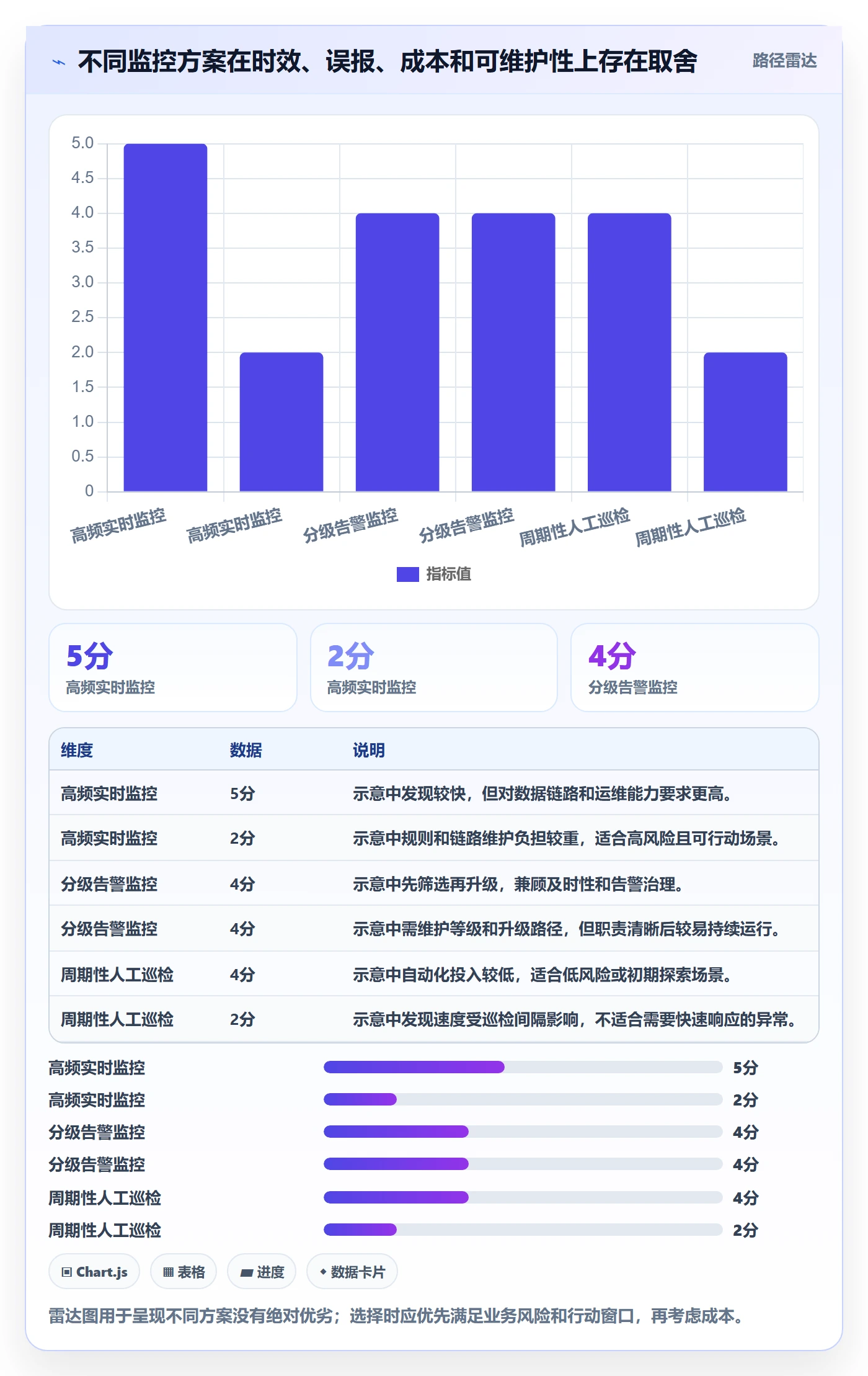 bi 平台基础课：实时监控相关的团队协同一次讲透
