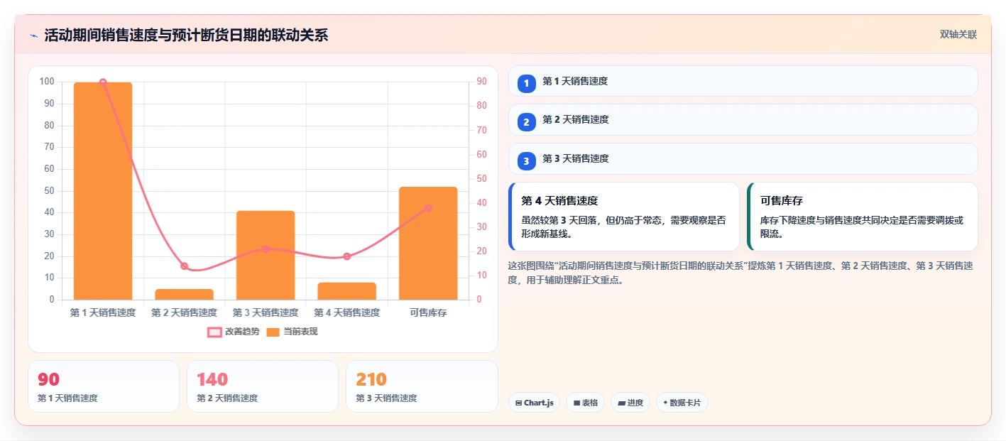 电商库存避坑指南：补货计划环节的精细化运营要注意什么