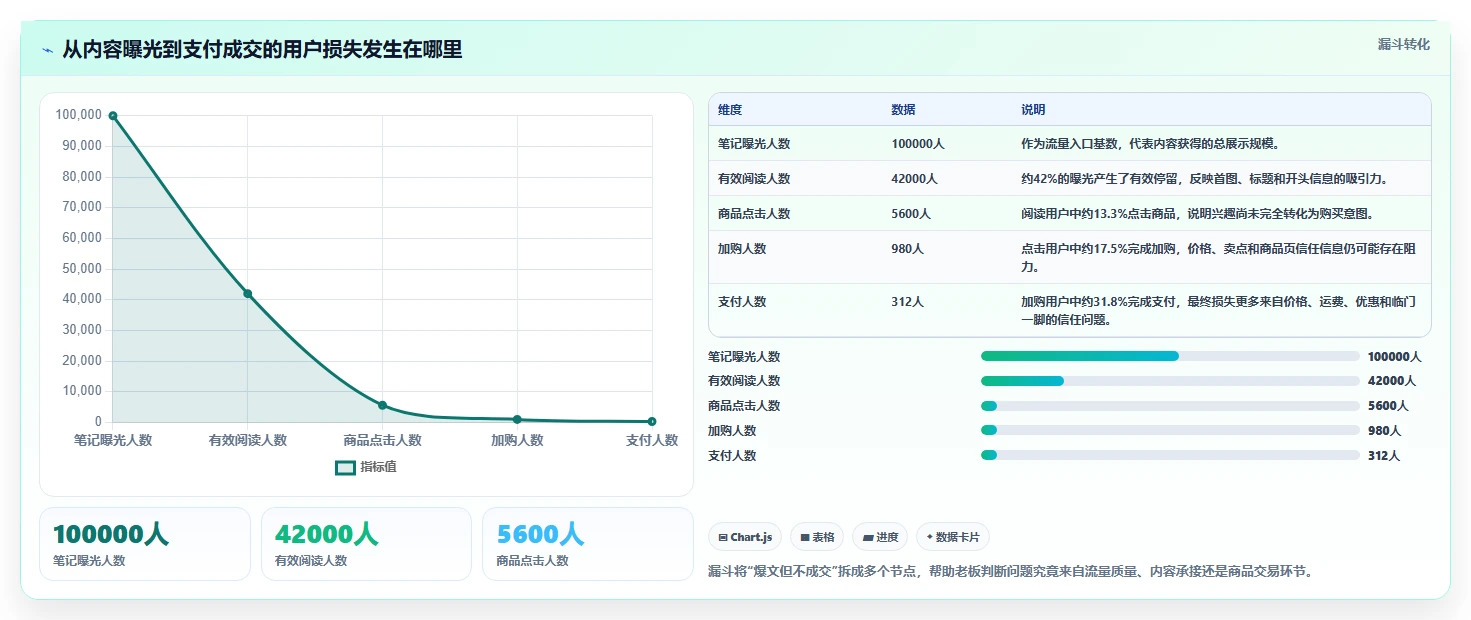 小红书数据分析：电商卖家老板版教程：人群画像从准备到复盘
