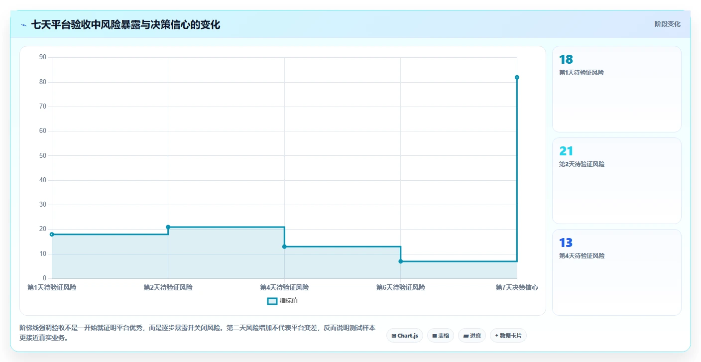 运营管理平台检查方法：通过跨部门协作评估新手避坑质量