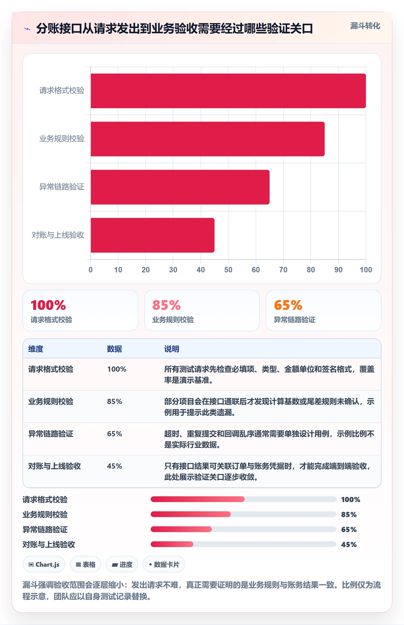 分账系统配置指南：接口对接需要哪些实操教程设置