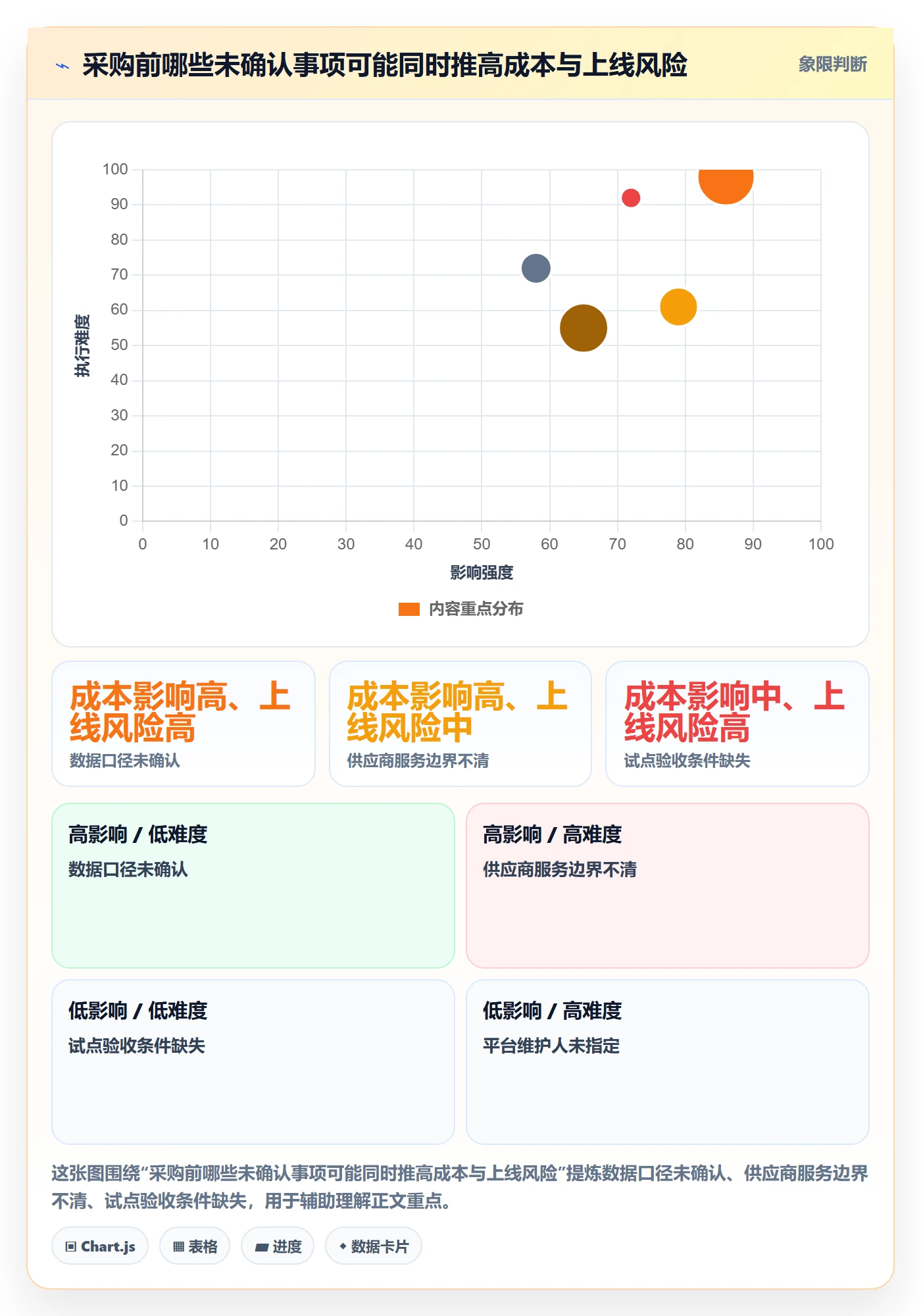 bi 平台怎么管？以选型成本为核心的入门指南方案