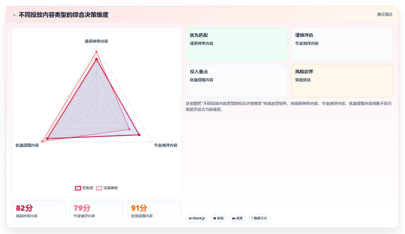 小红书数据分析：数据分析师实战复盘：投放评估中投放难归因的定位步骤