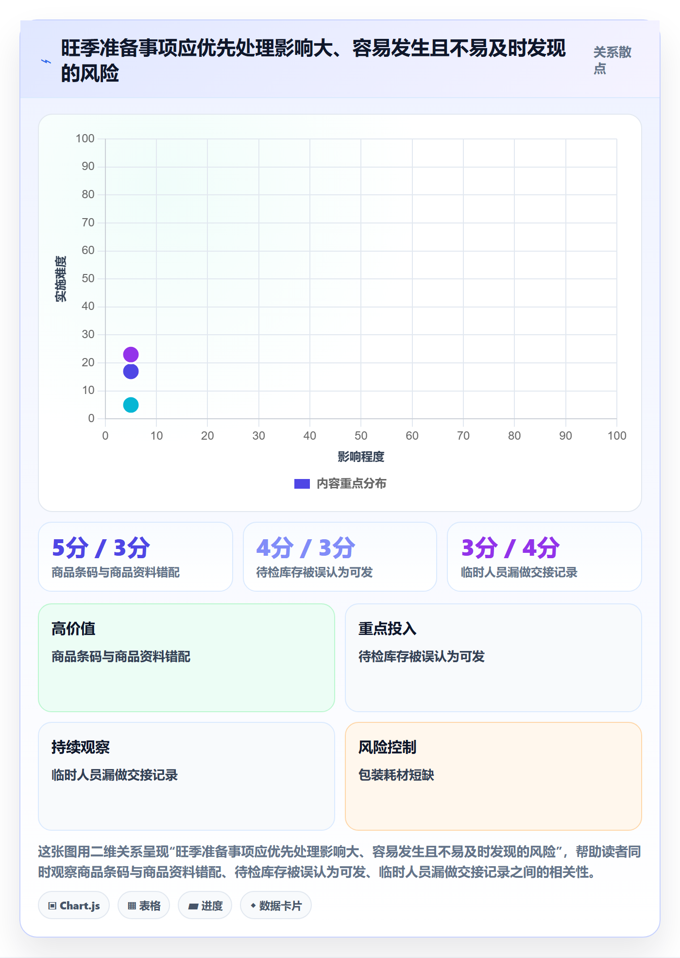 库存管理系统操作手册：出入库流程对应的旺季准备步骤