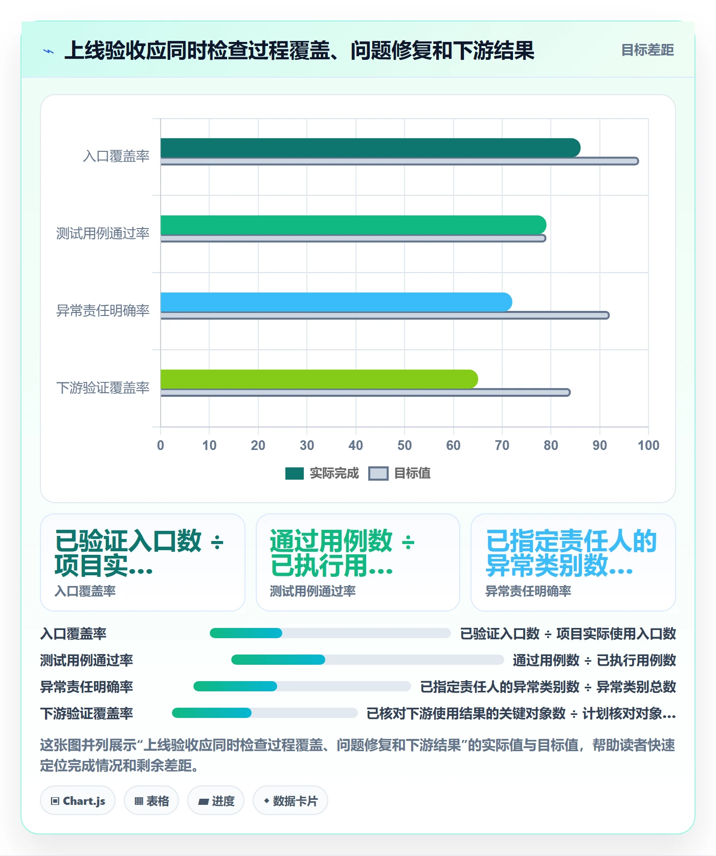 erp数据录入实施路径：字段校验如何完成实操教程
