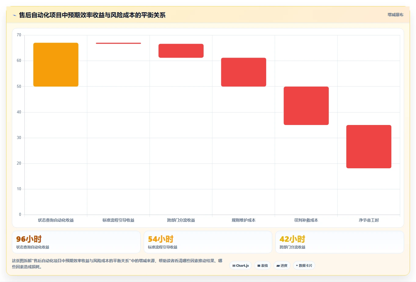 电商管理操作手册：客服售后对应的自动化方案步骤