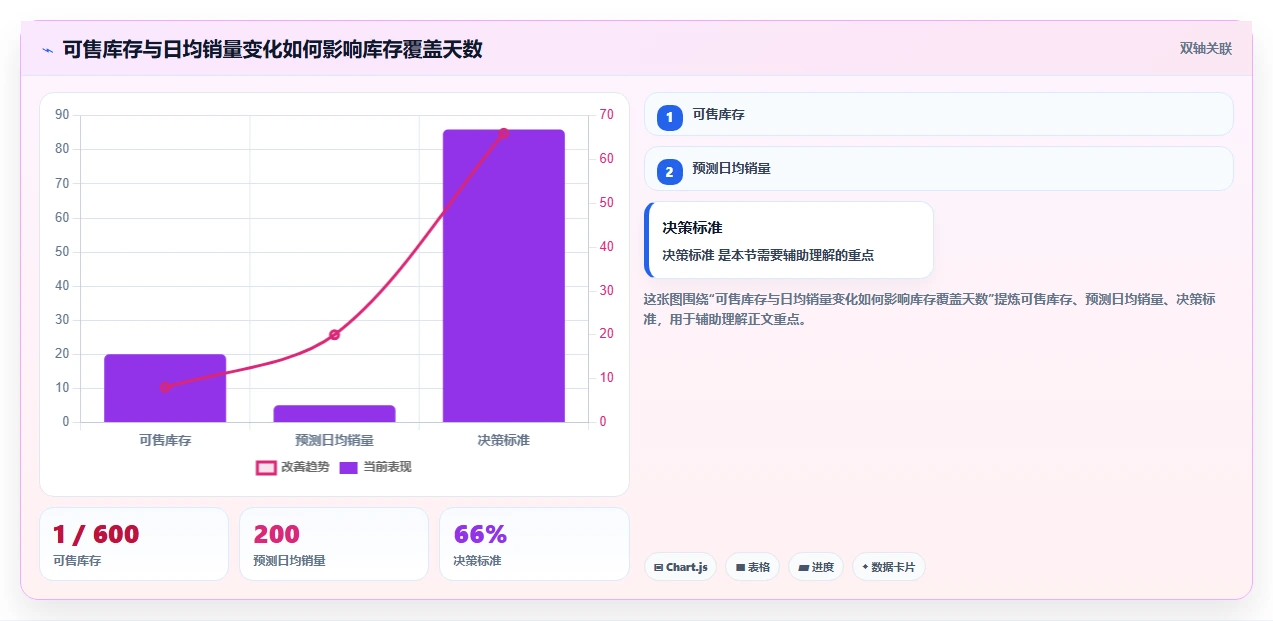 电商库存操作手册：缺货预警对应的团队协同步骤