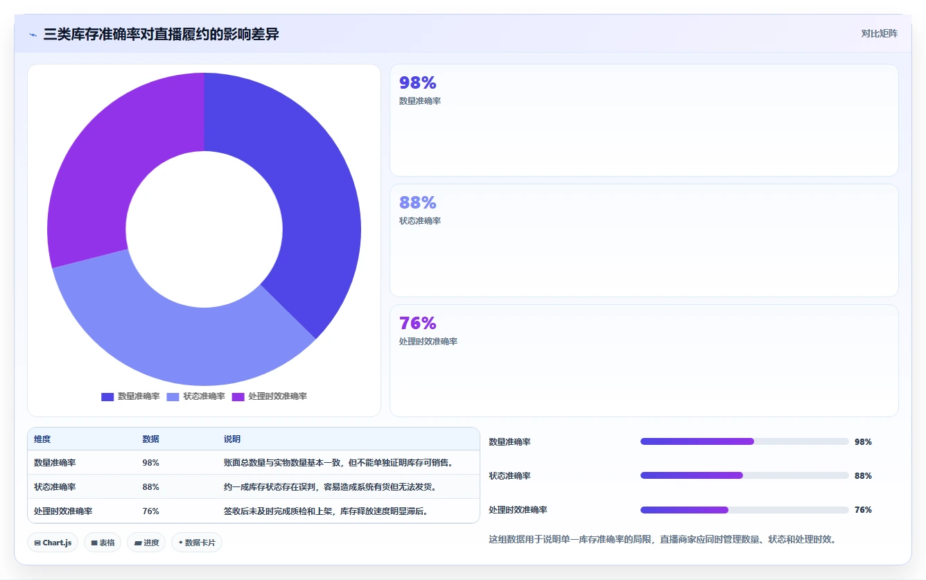 电商仓储管理:直播商家场景拆解:退货处理如何做到提升库存准确率