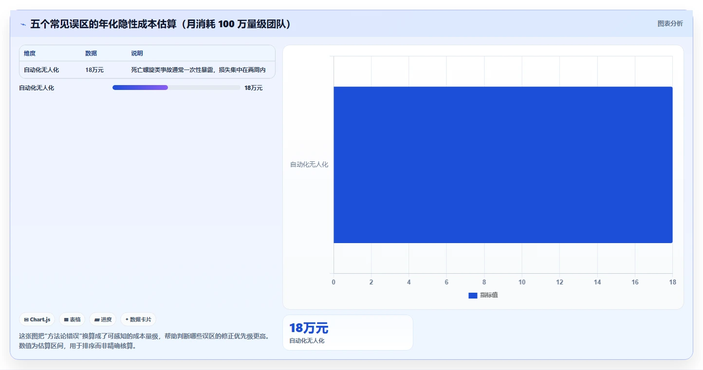 运营工具规划方法：投放优化与效率提升如何衔接